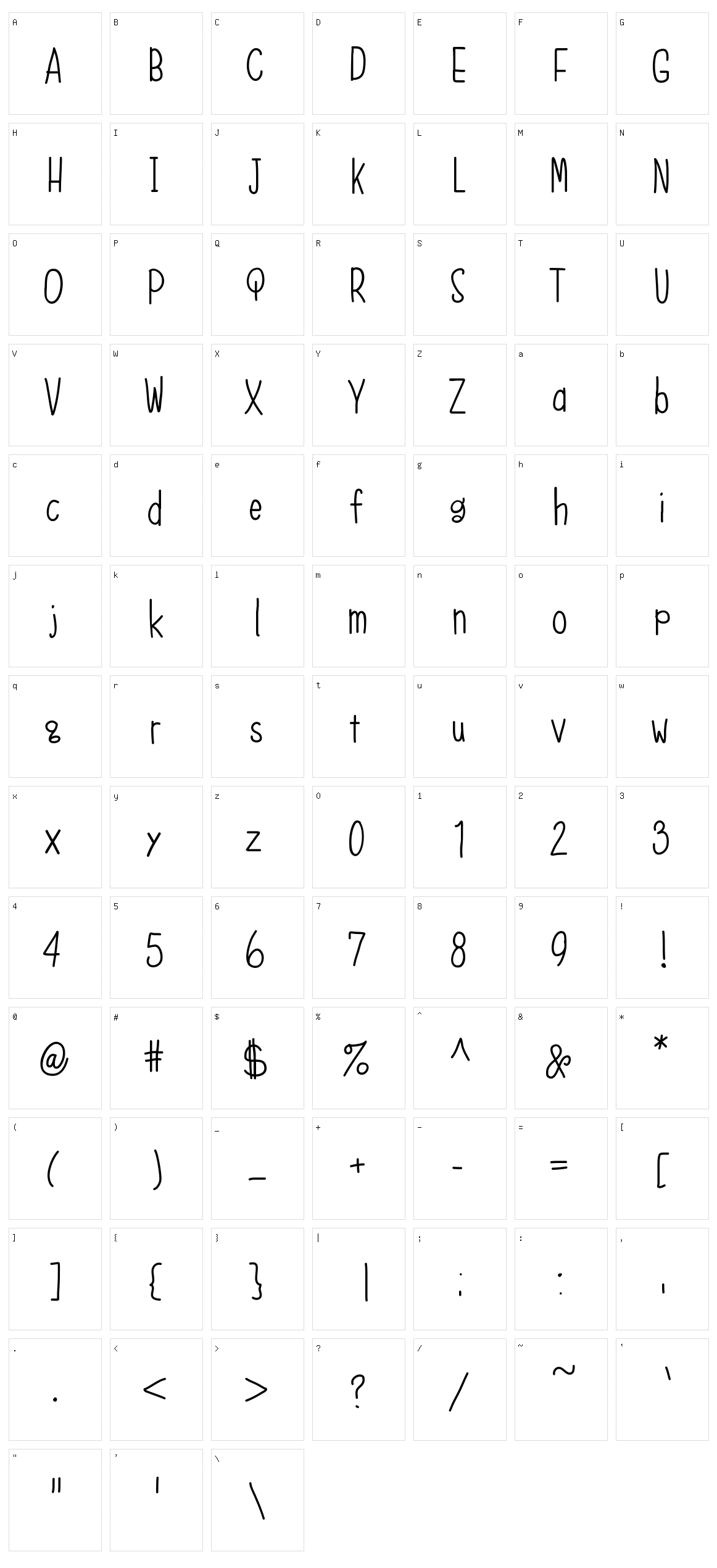 Bkobiii Character Set