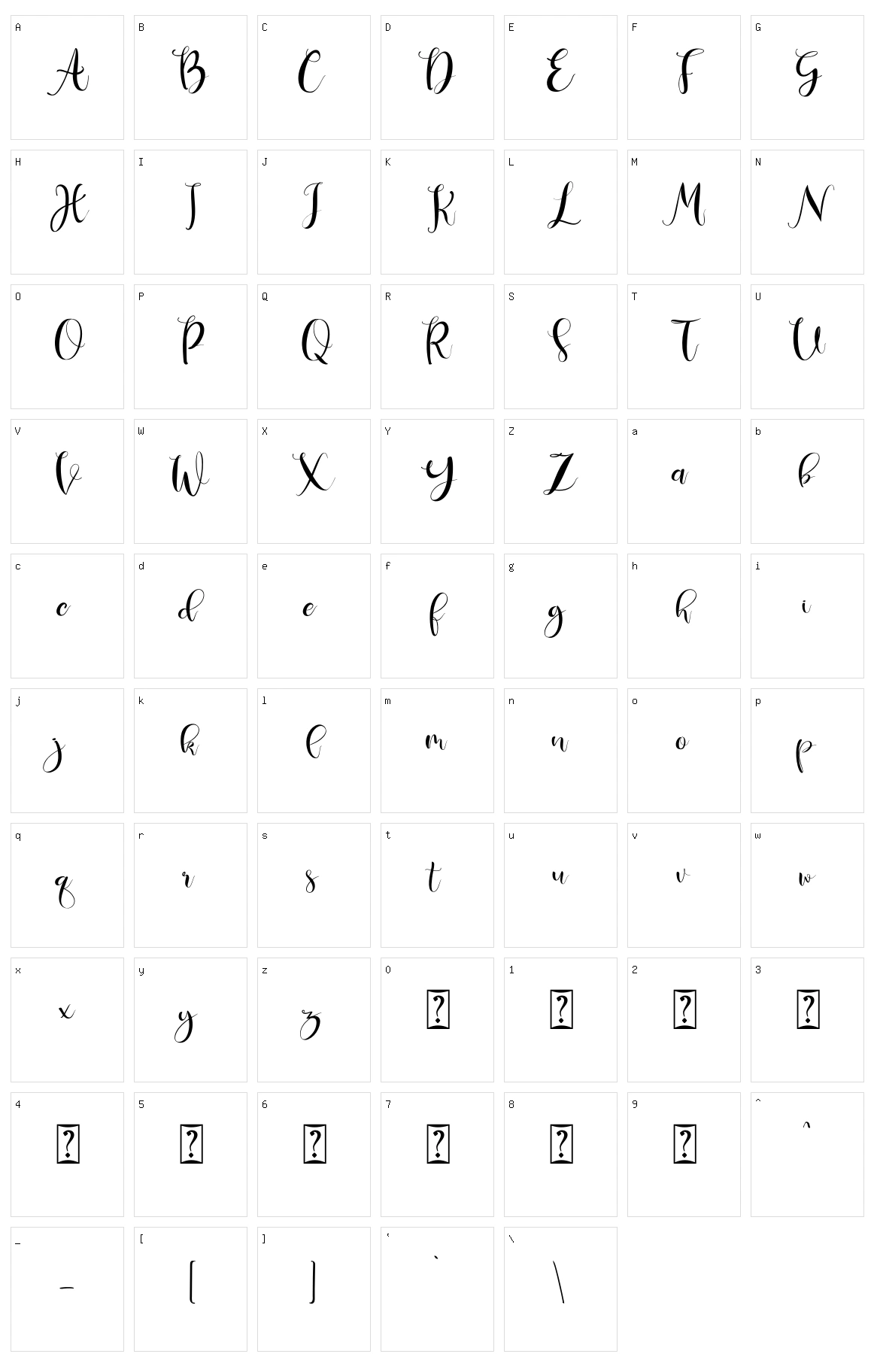 Deliciously Sans Character Set