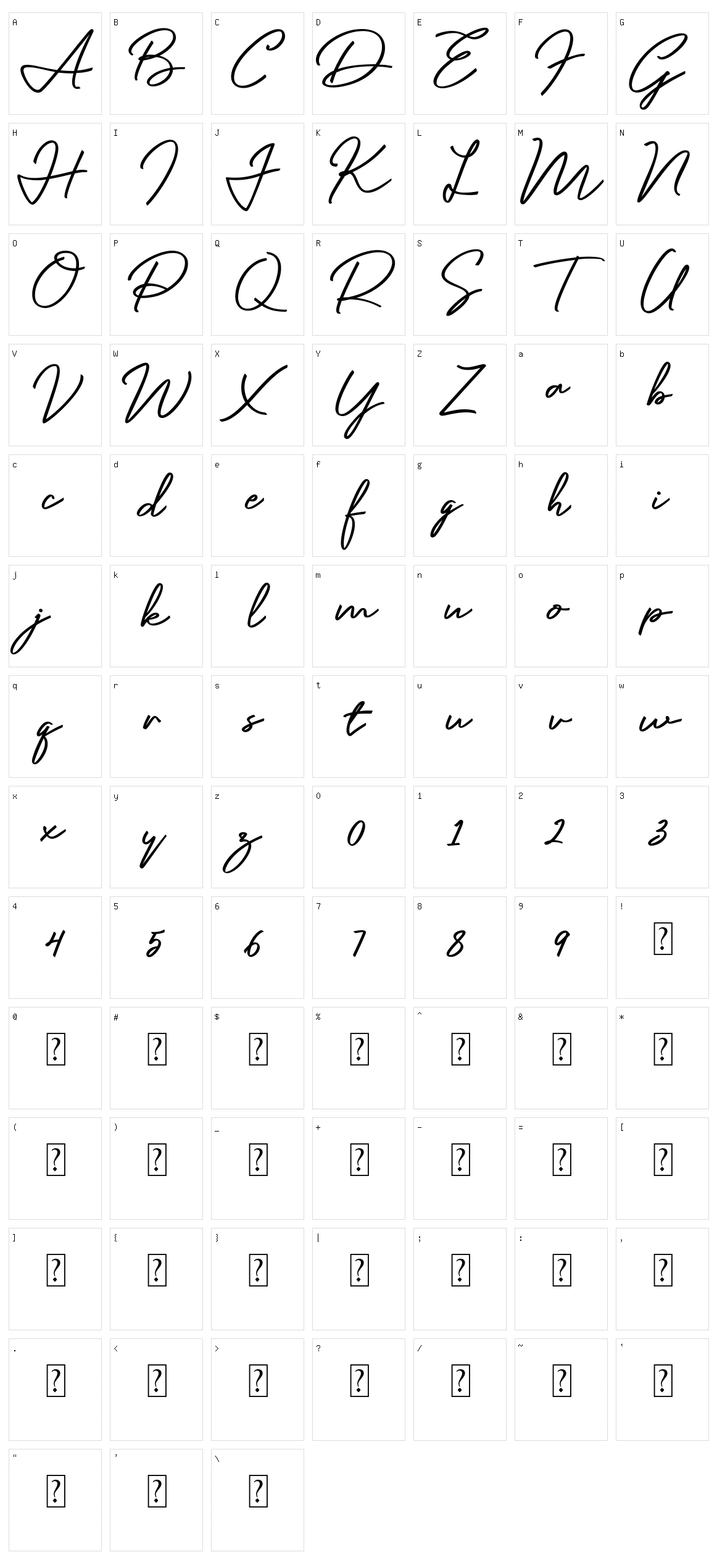 Mentawai Character Set
