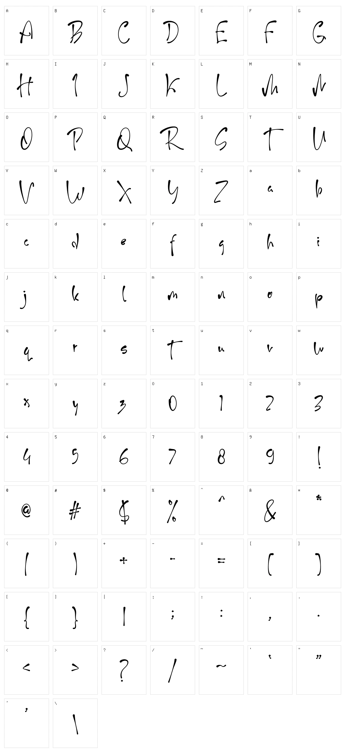 My Ngune Character Set