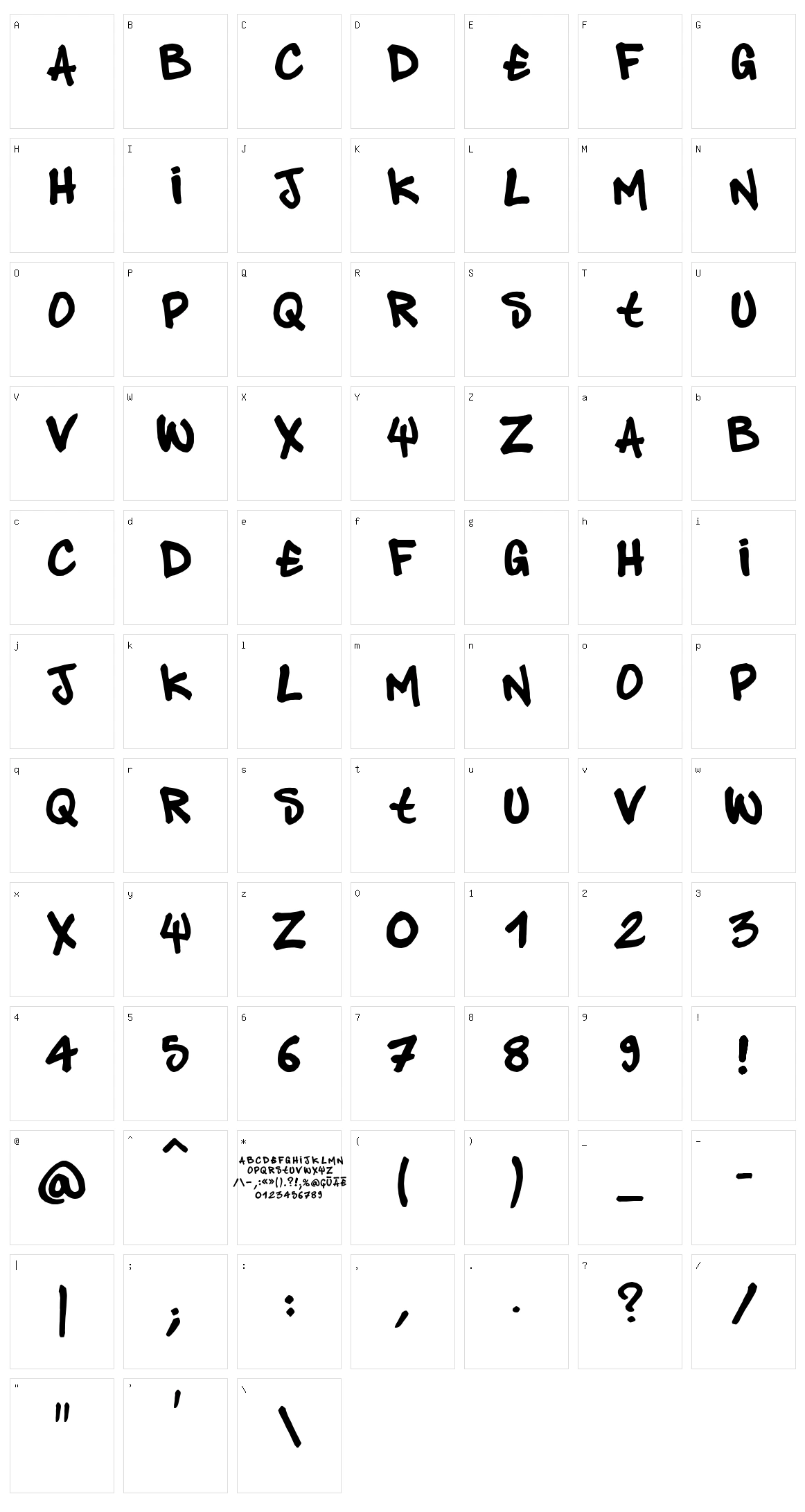 Pandastyle Character Set