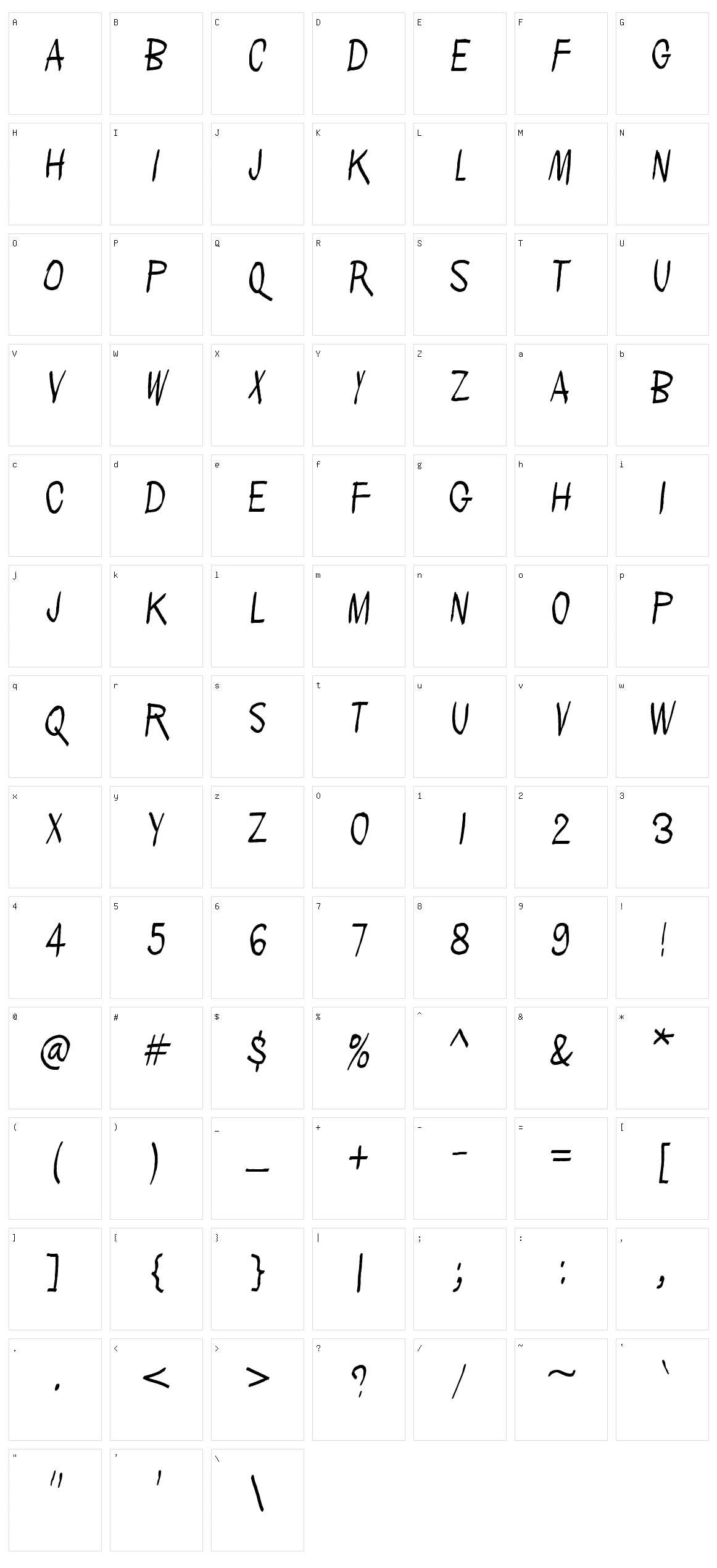 People per square kilometer Character Set