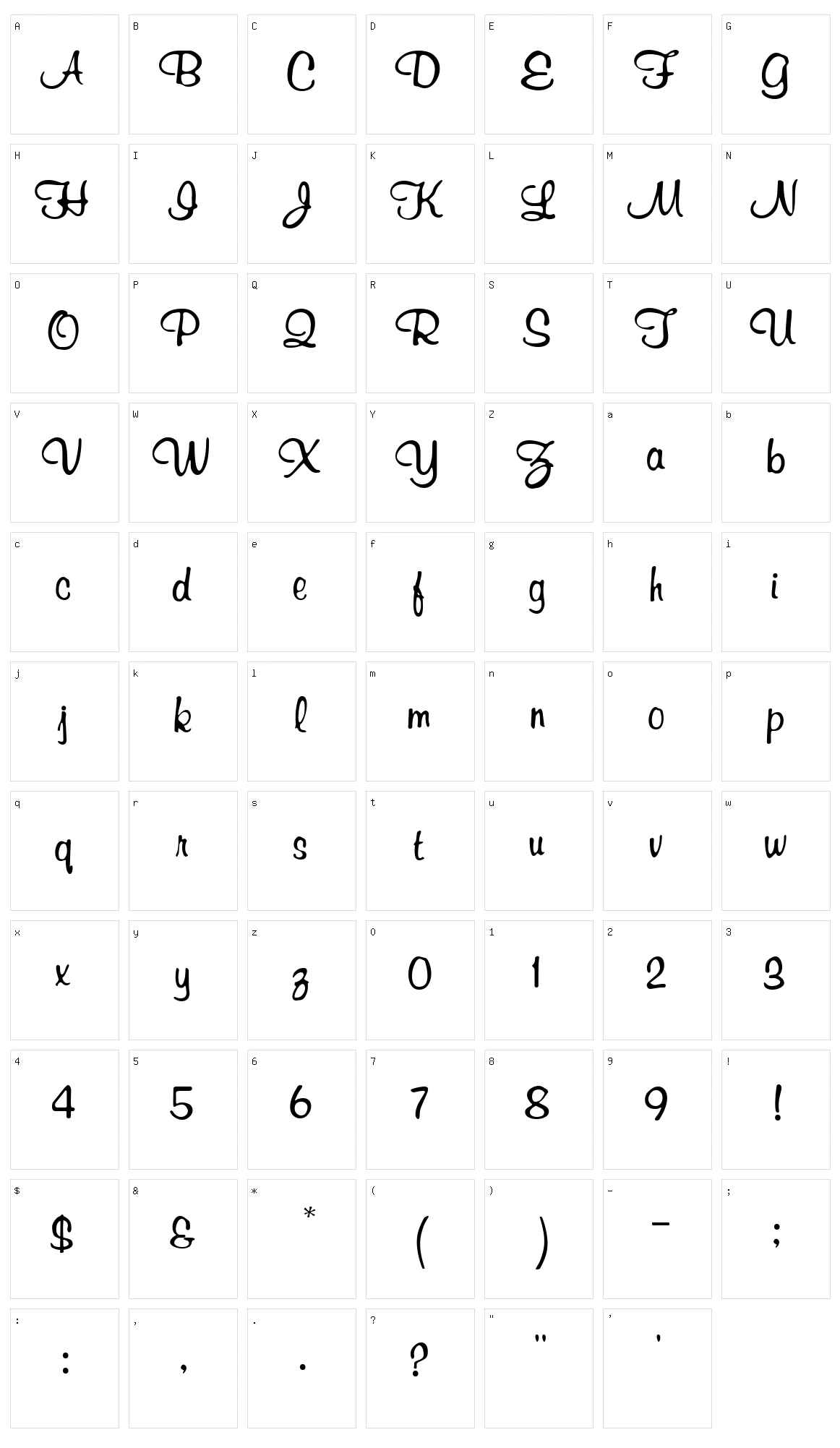 Richard Murray Character Set