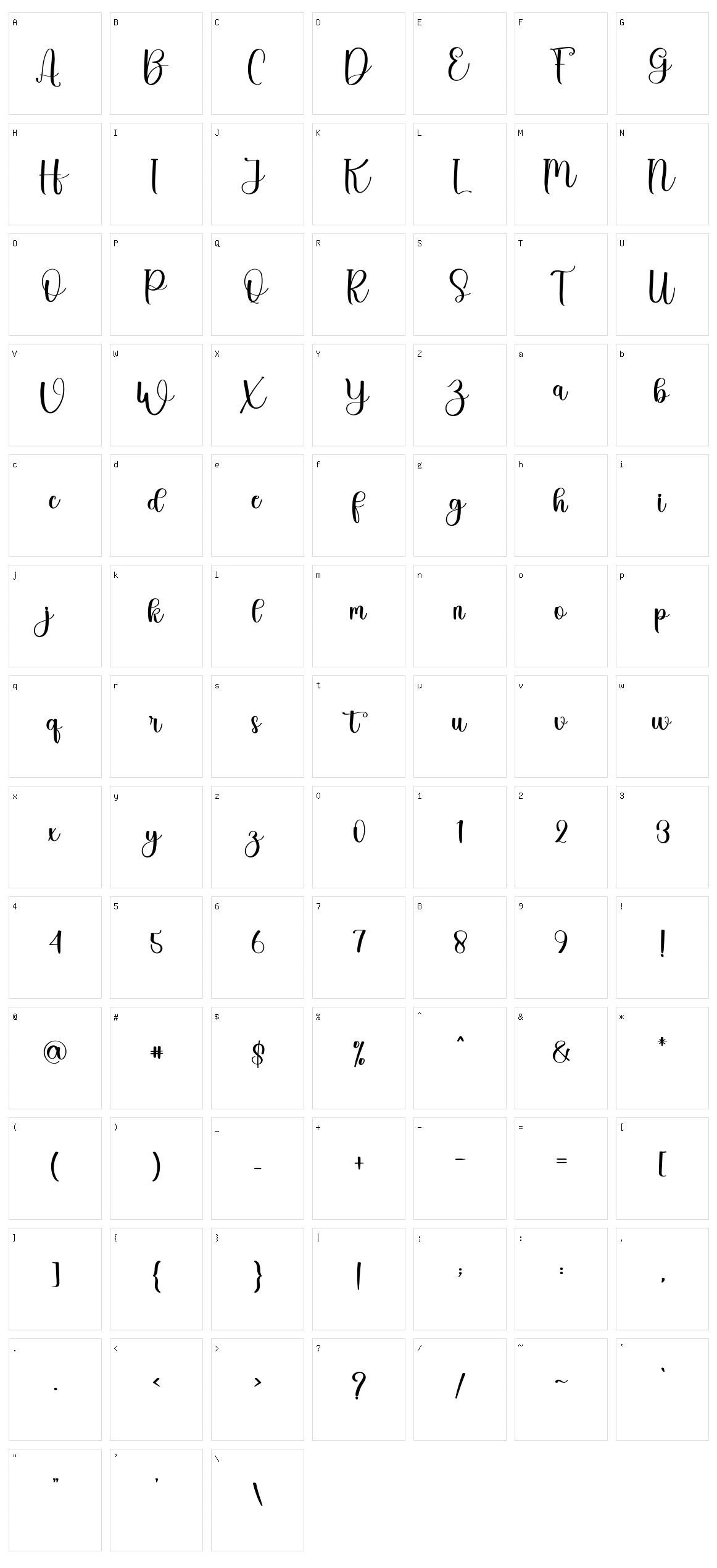 Chemistry Character Set