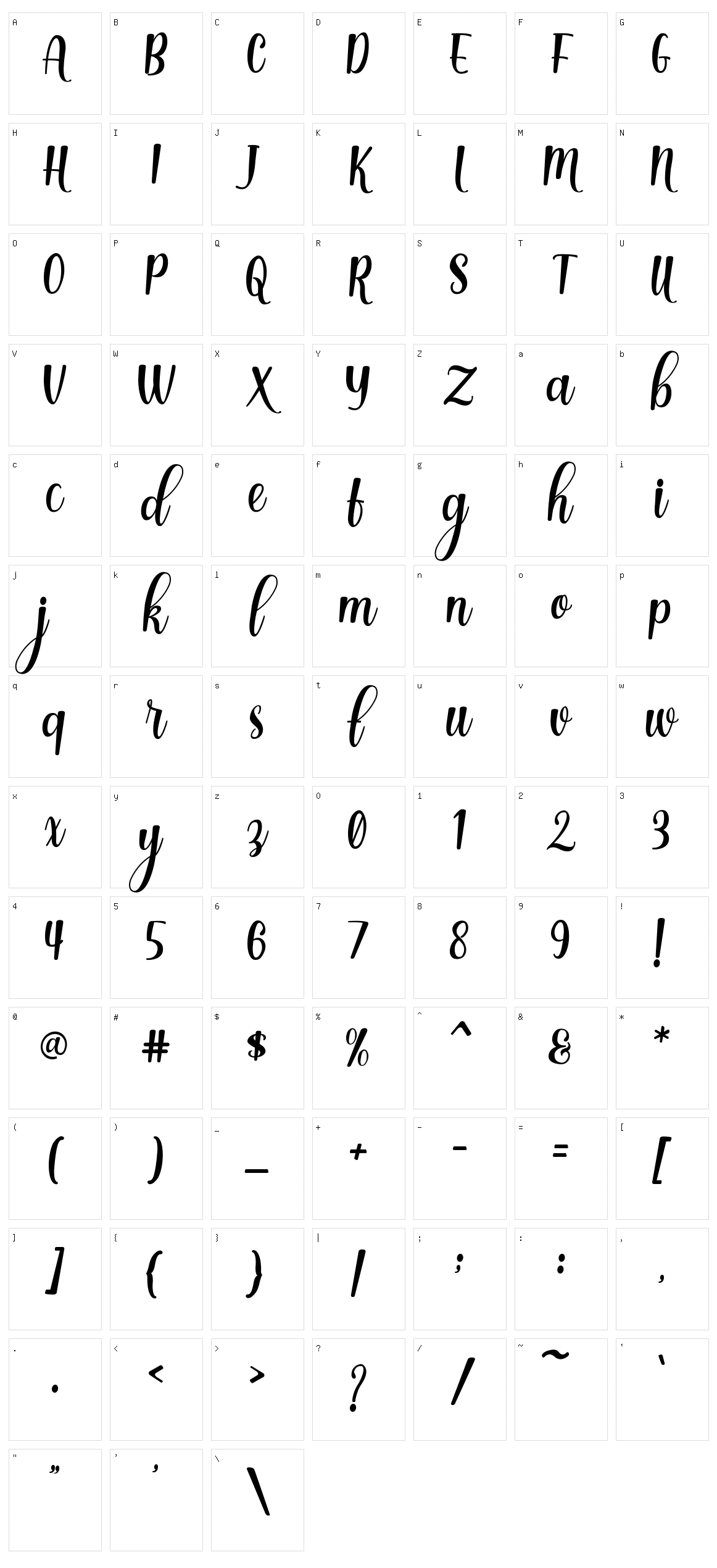 Dinalima Script Character Set