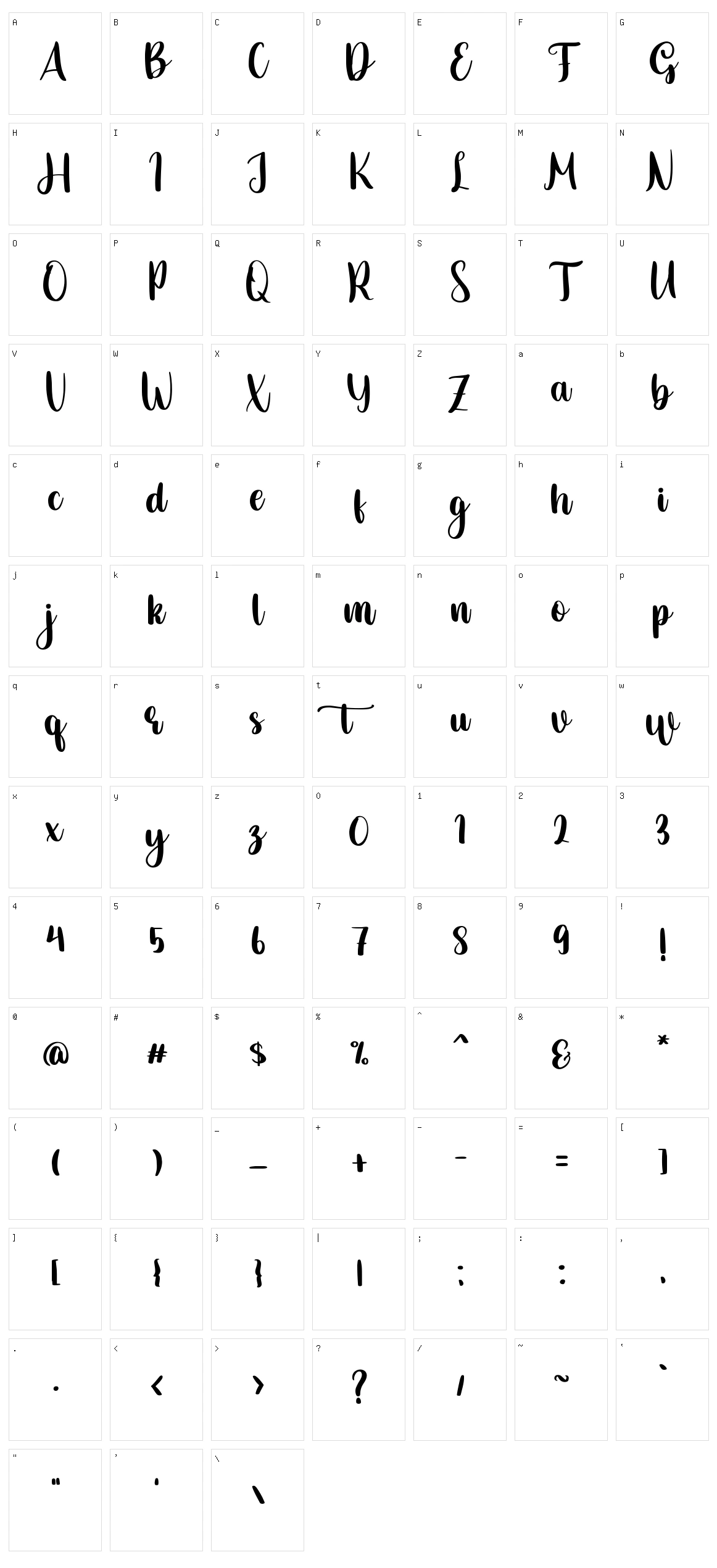 Gareth Character Set