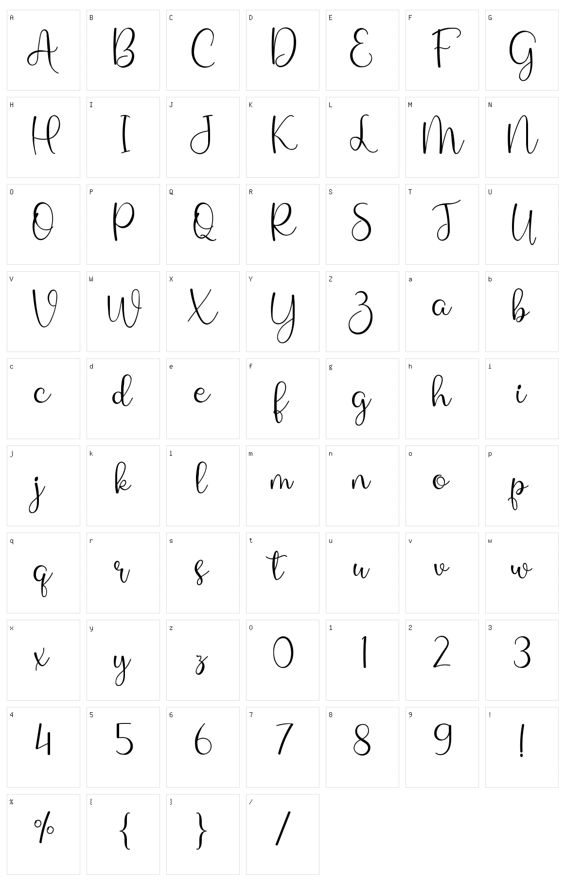 Miss Githa Character Set