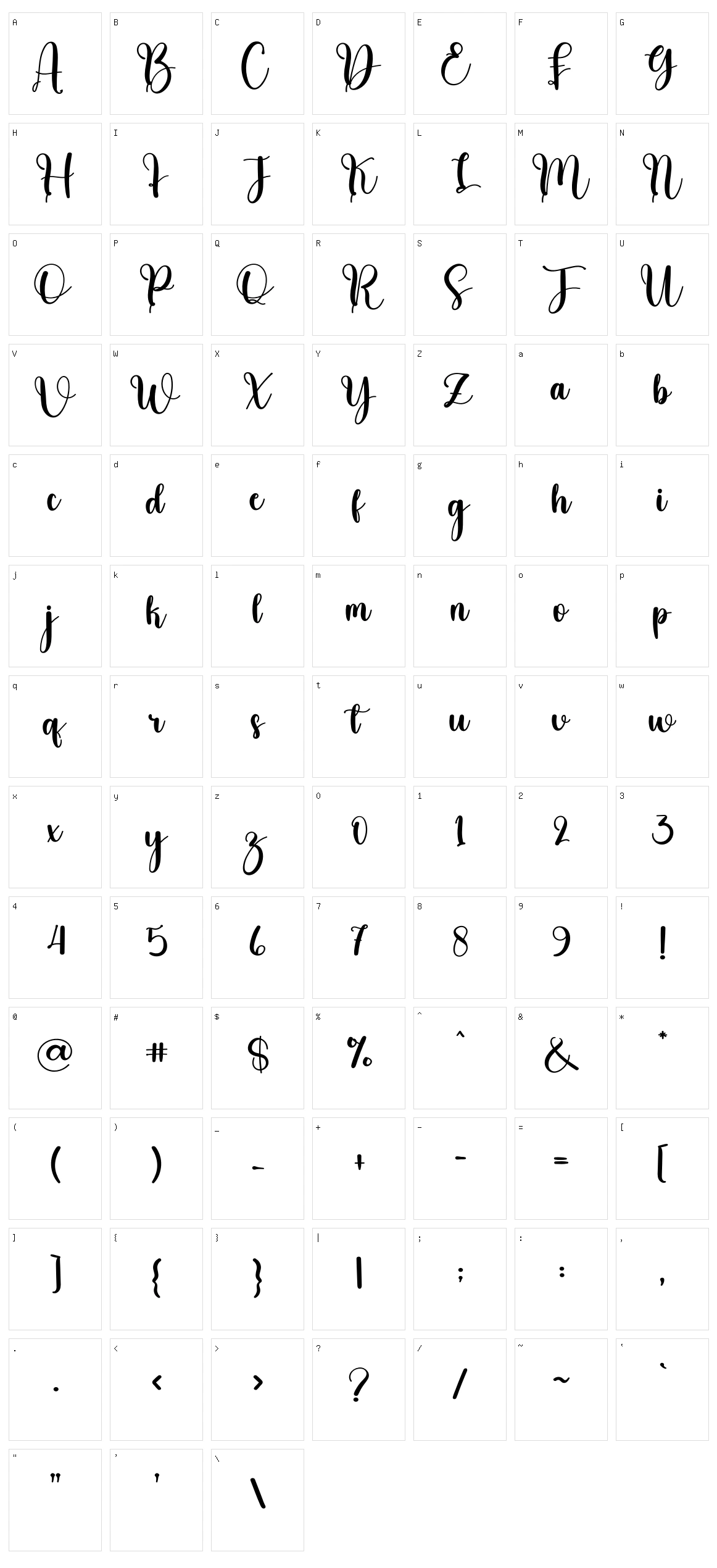 Molecule Character Set