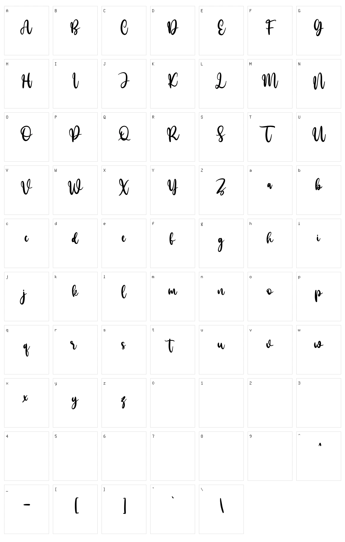 Mollekula Character Set