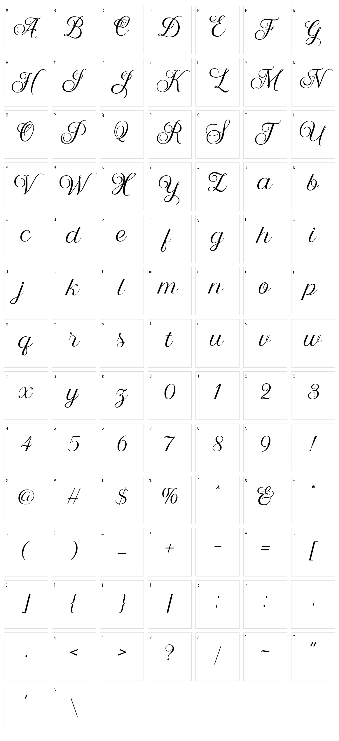 Nandola Character Set