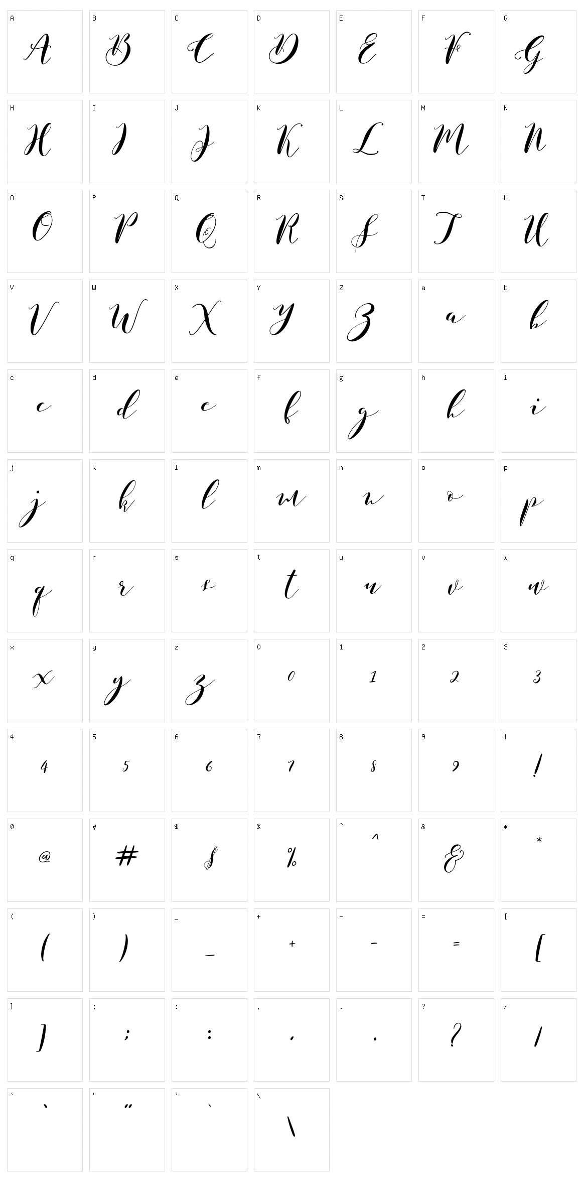 Paduka Script Character Set