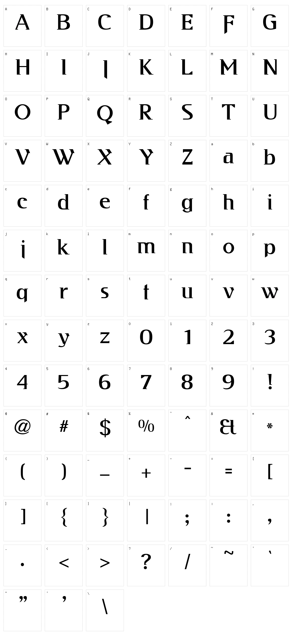 Kabos Gyula Character Set