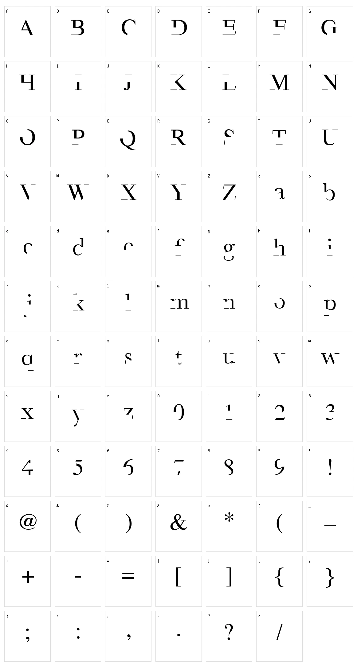 Minimal Character Set