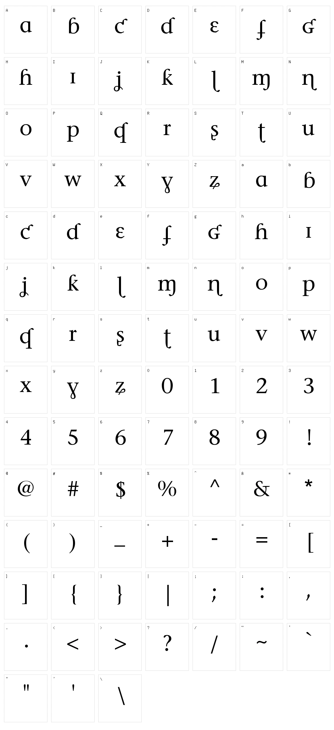 Phonetica Character Set