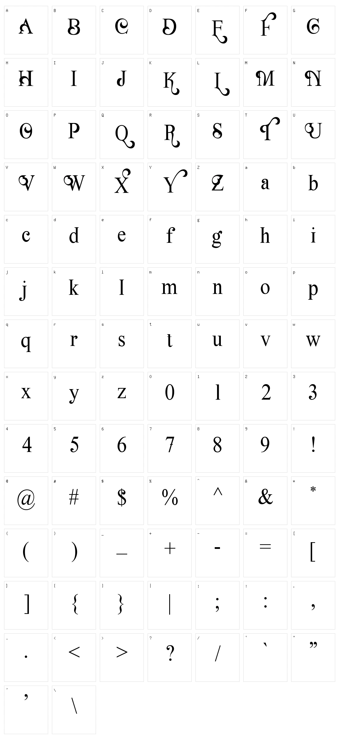 The Natures Character Set