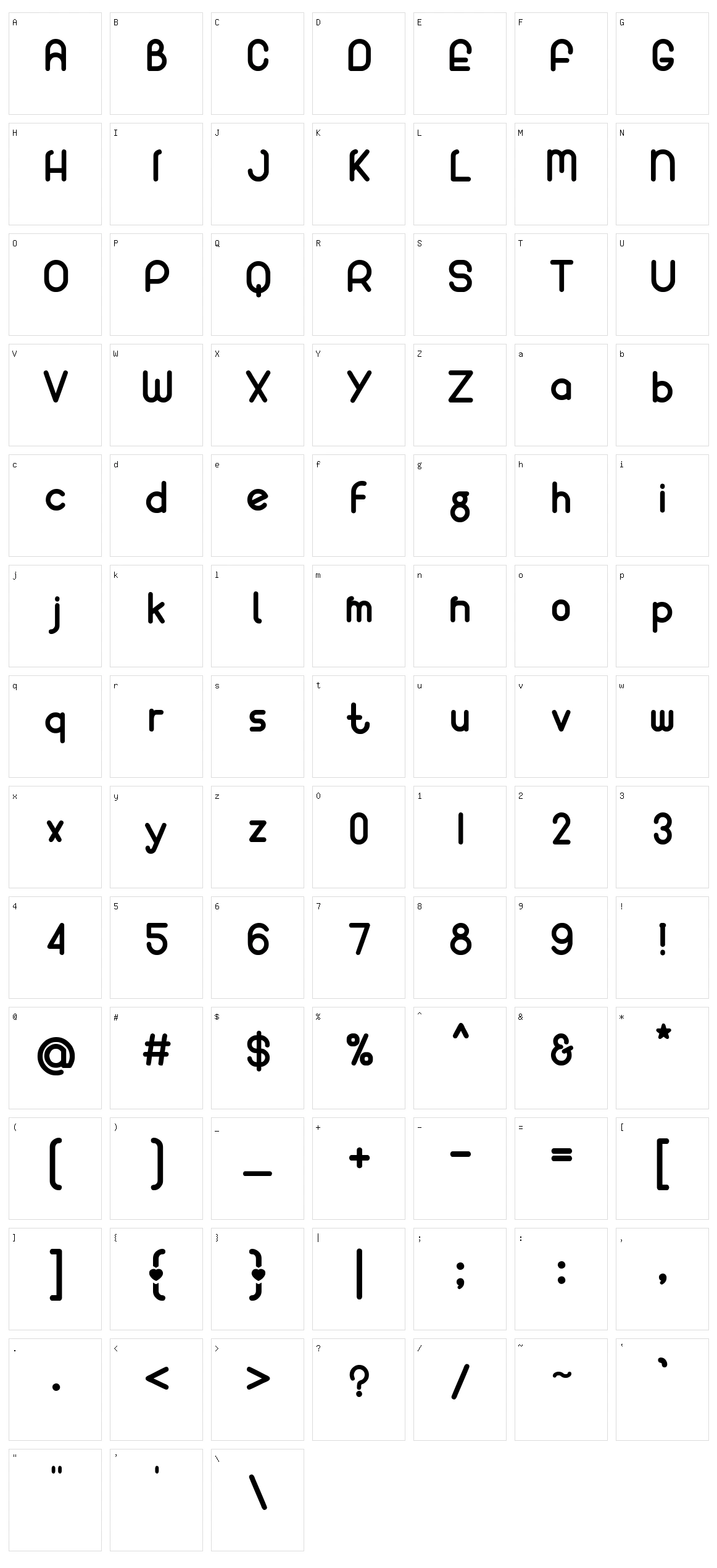 Understanding Character Set