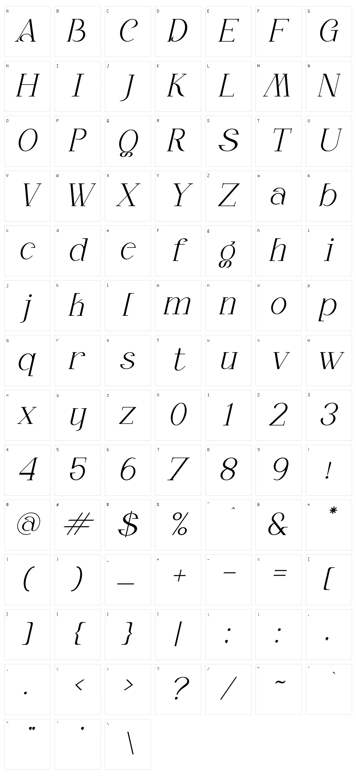 Alika Character Set
