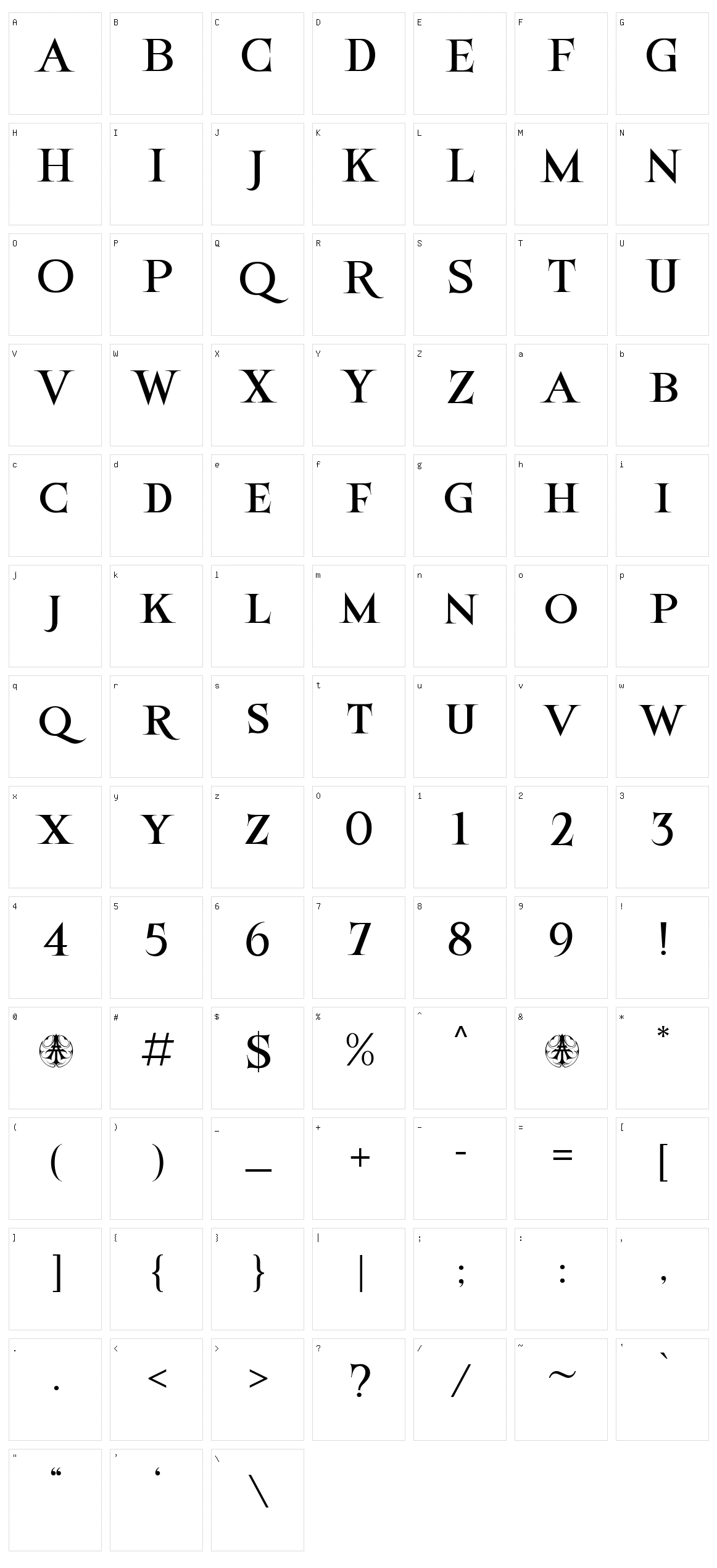 Birtgoche Character Set
