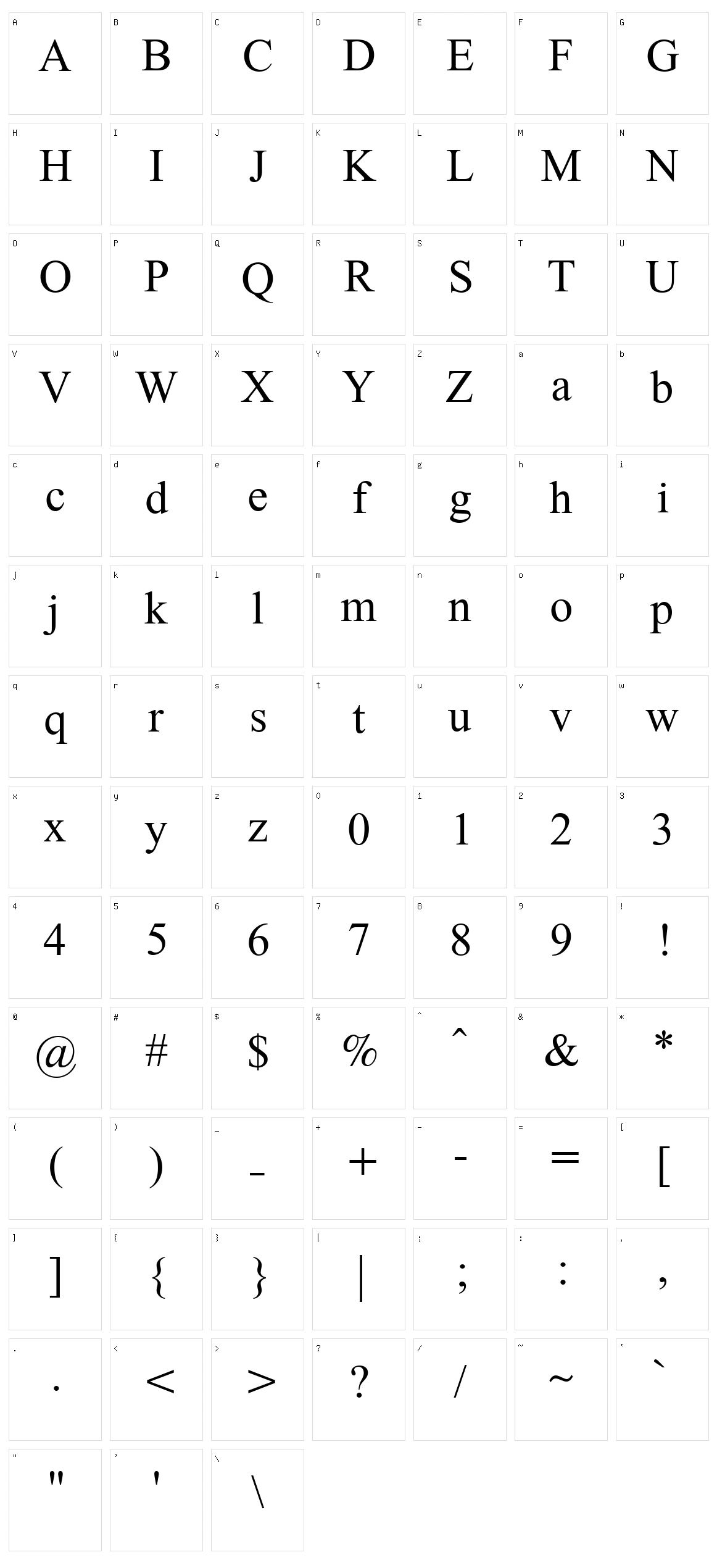Doulos SIL Character Set