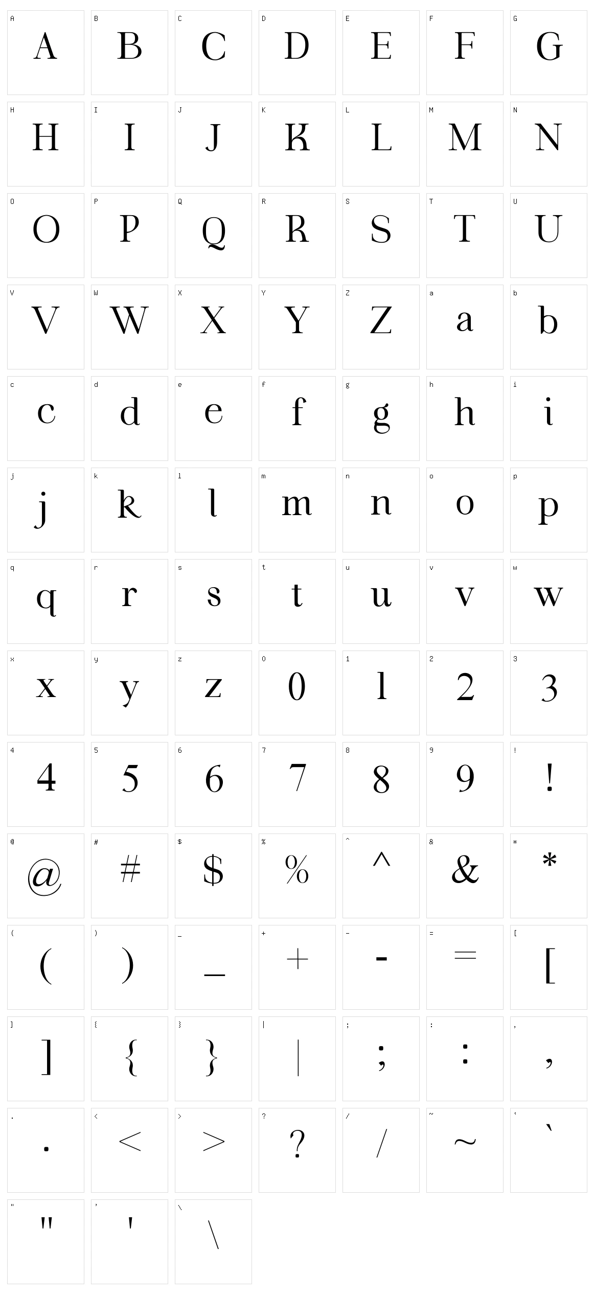 Fortela Typeface Character Set