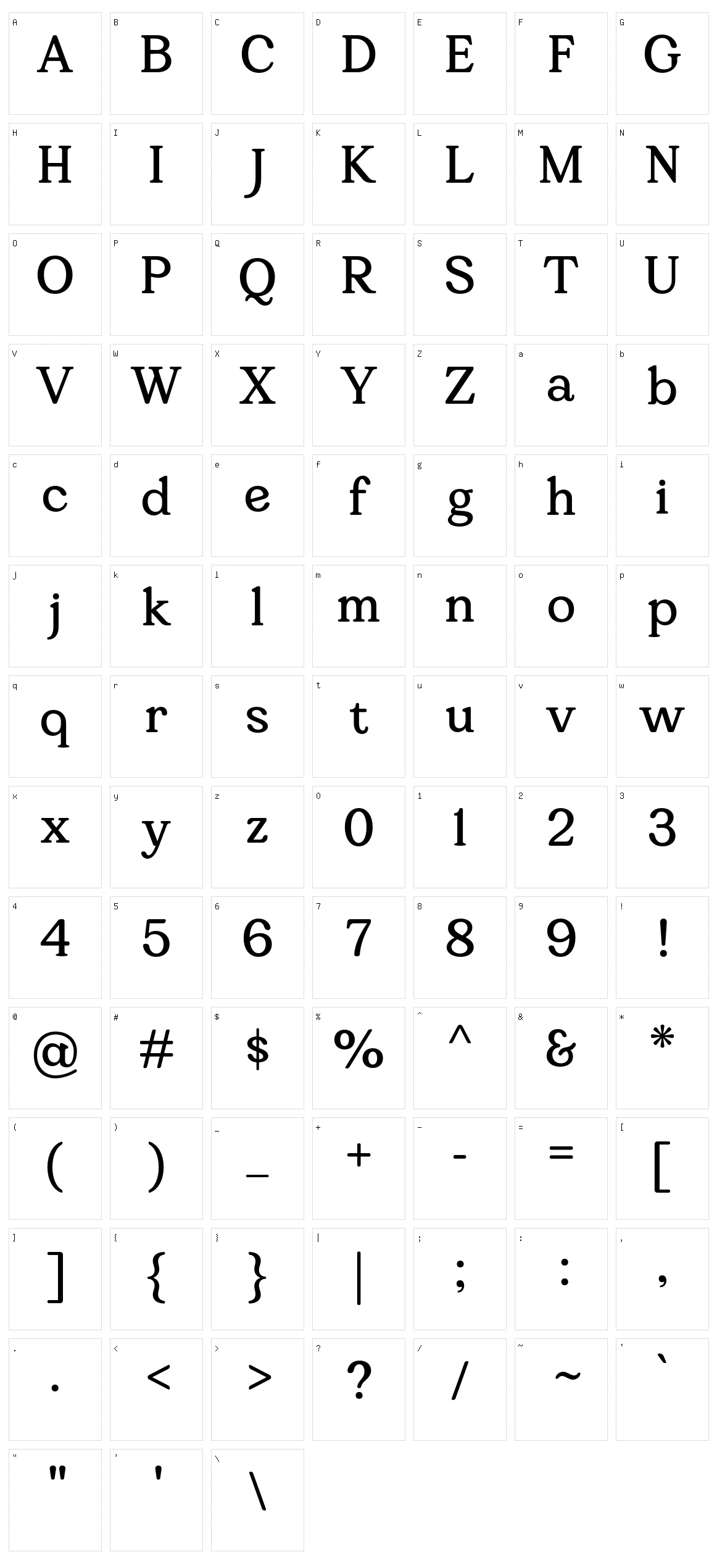 Gandia Character Set