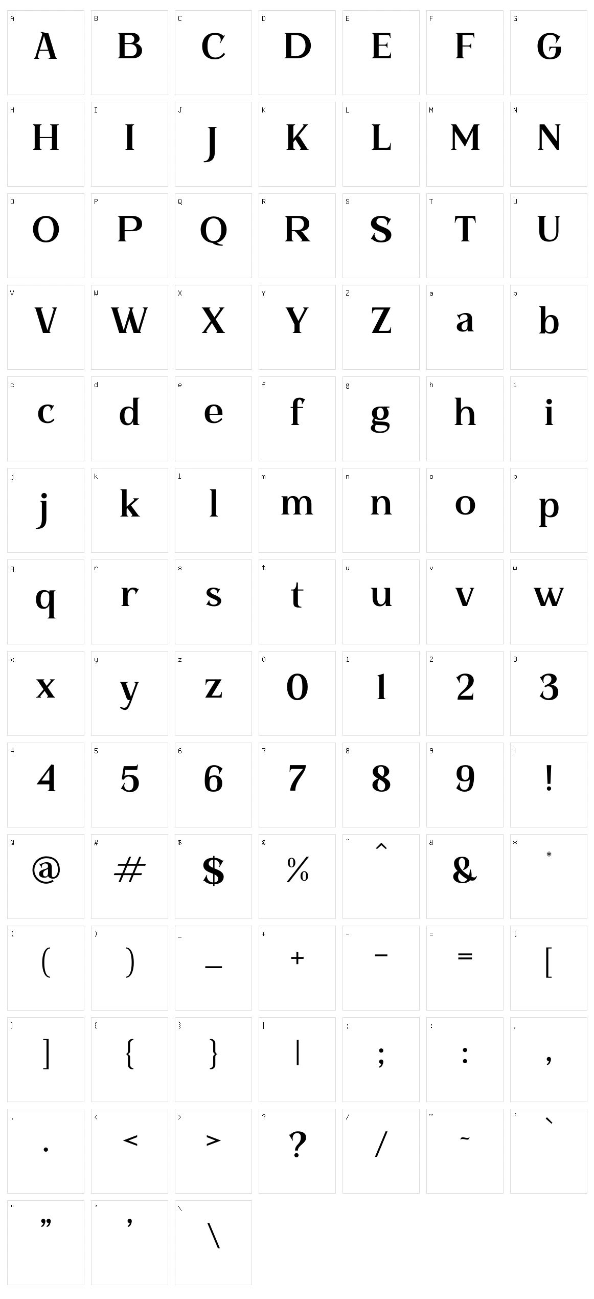 Gathero Character Set