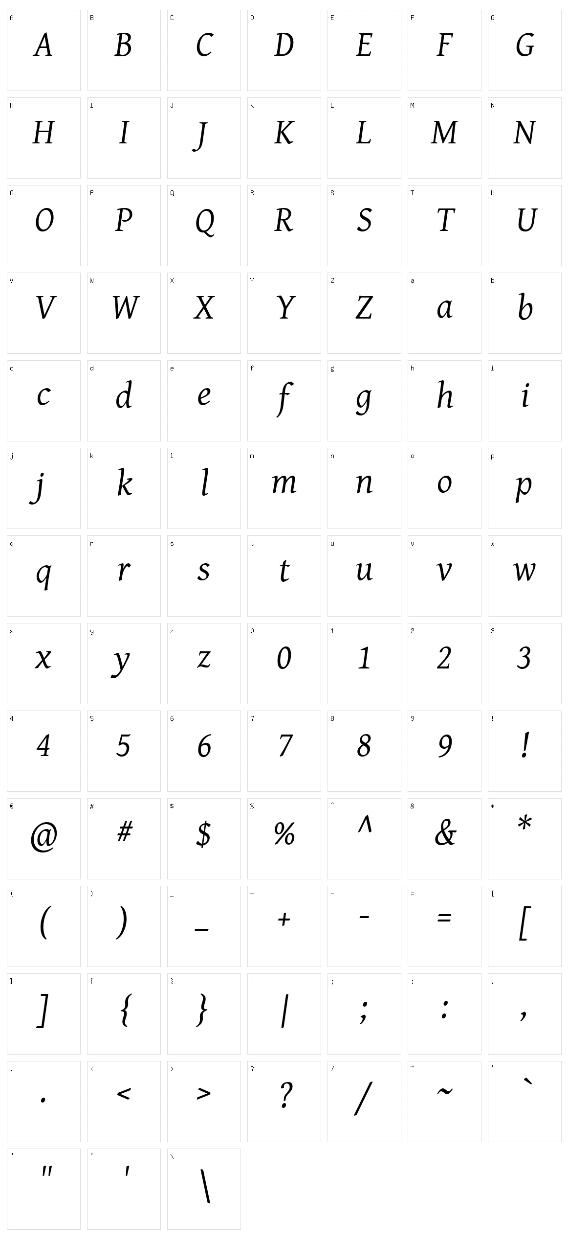 Gentium Character Set