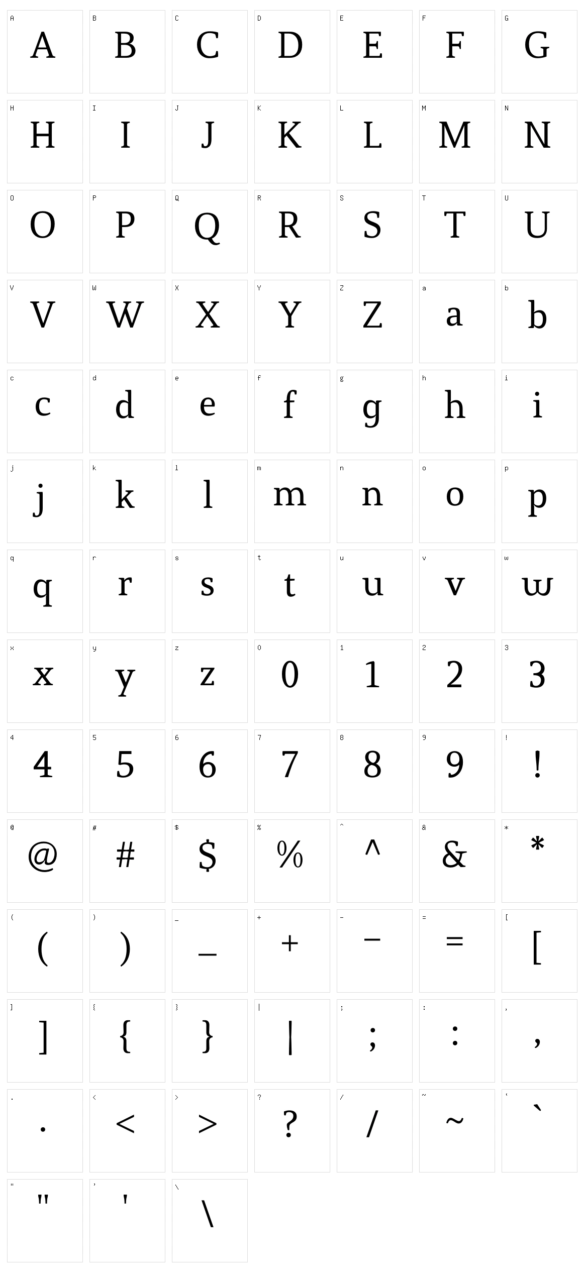 Guonia Character Set