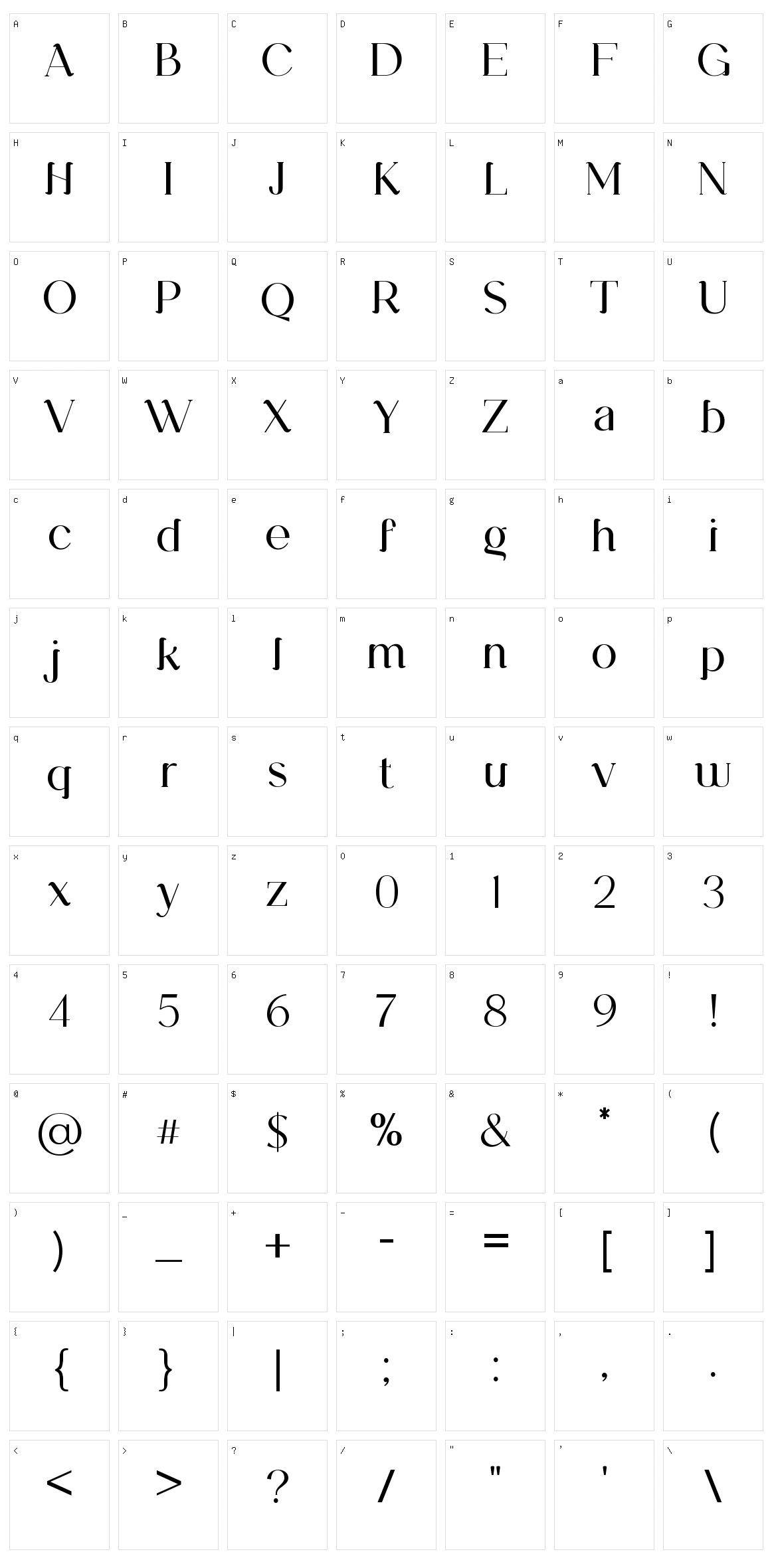 Kinematical Character Set