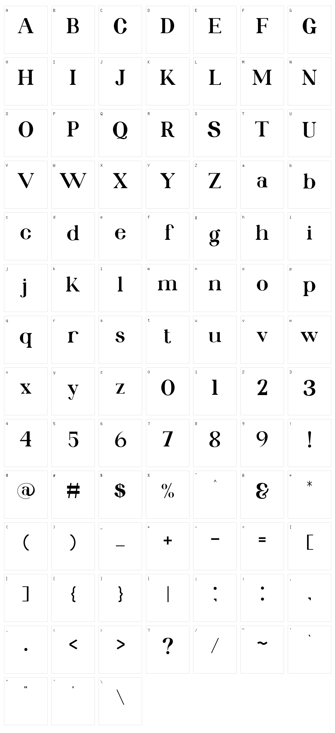 Kollera Character Set
