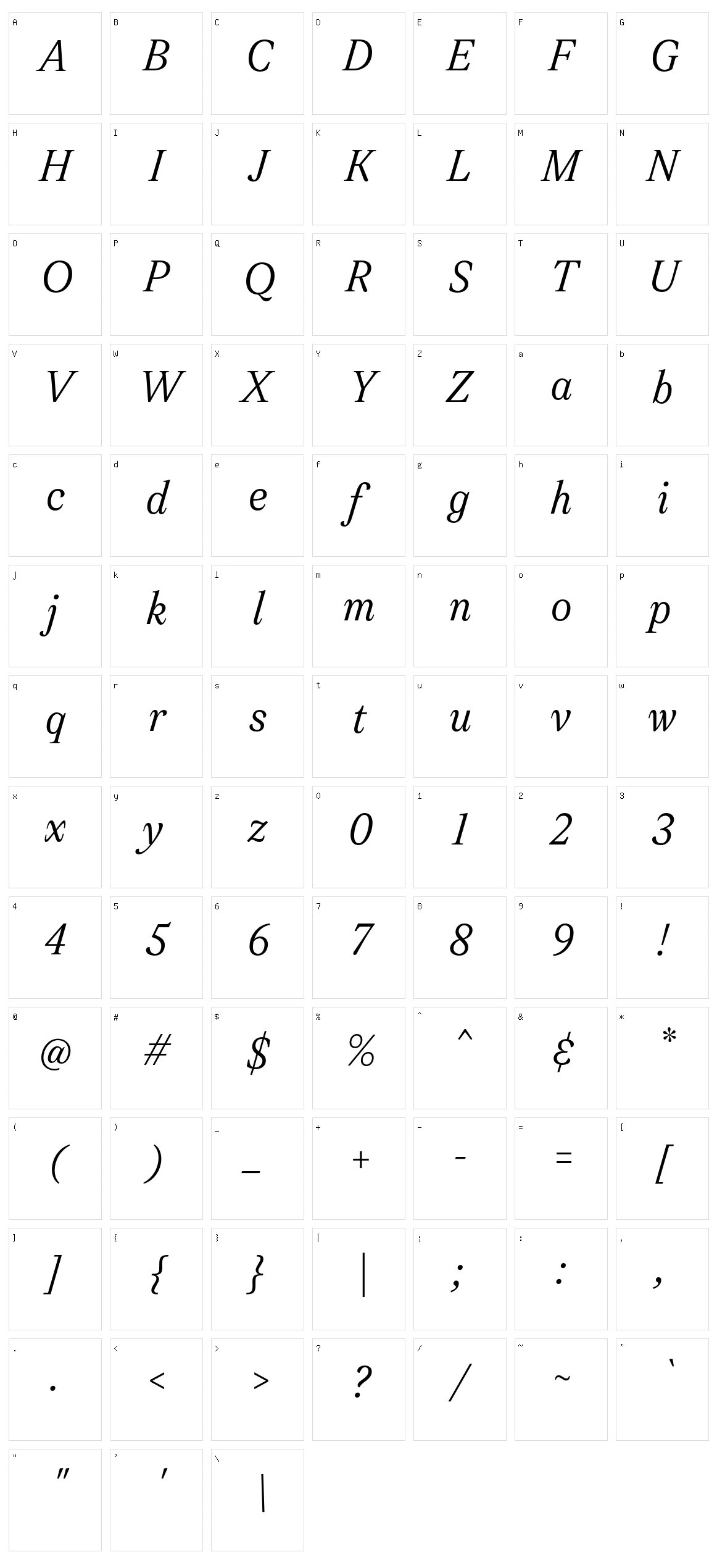 Leyendo Character Set