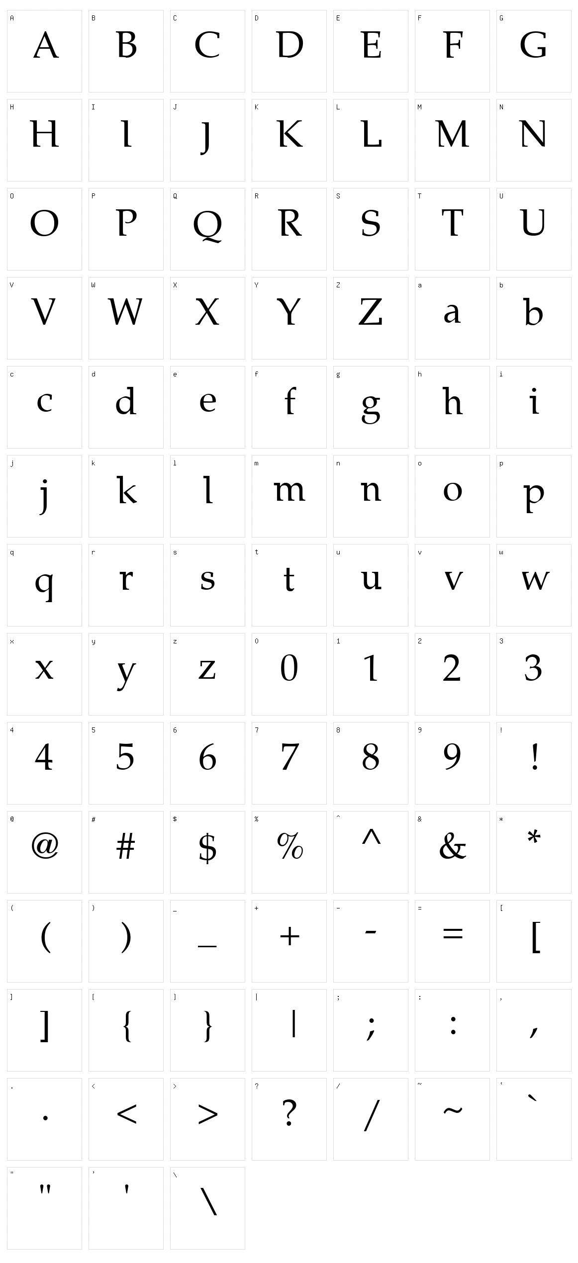 Lymphatic Character Set