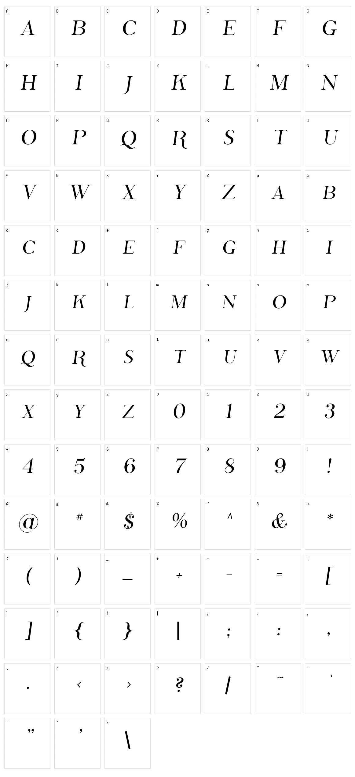 Phosphorus Character Set