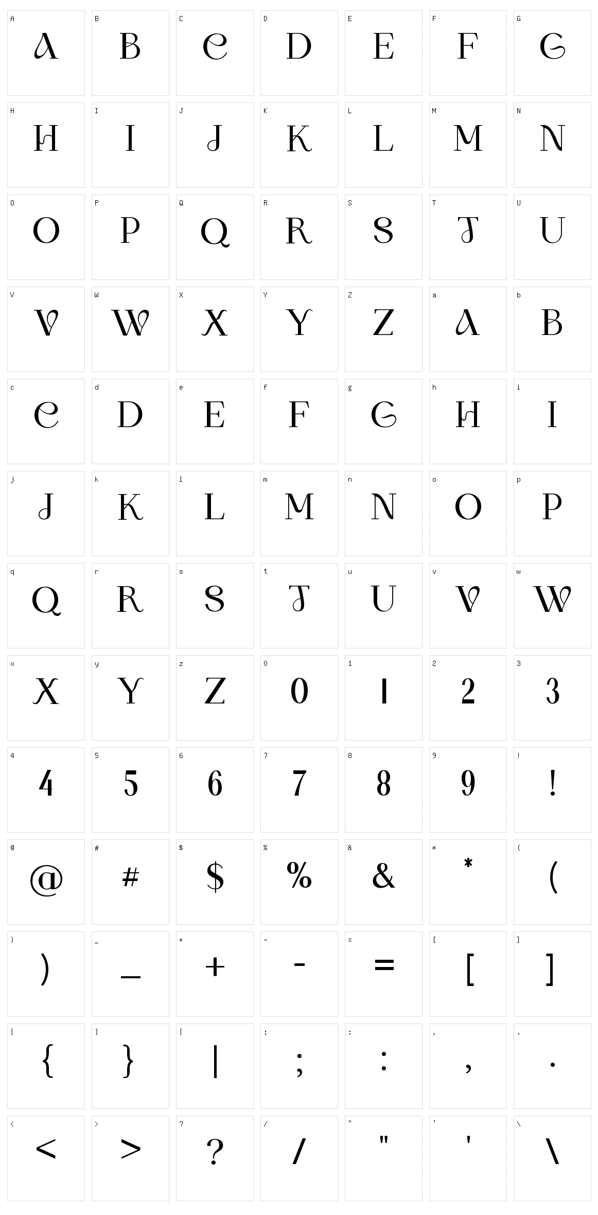 Romania Character Set
