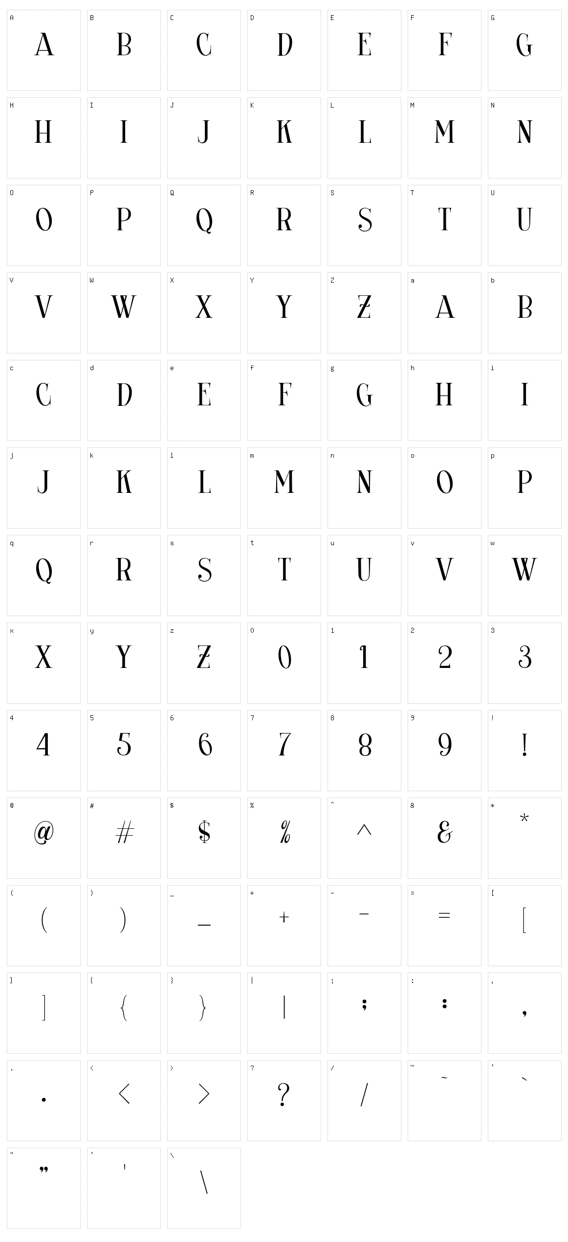 The Riskeys Character Set