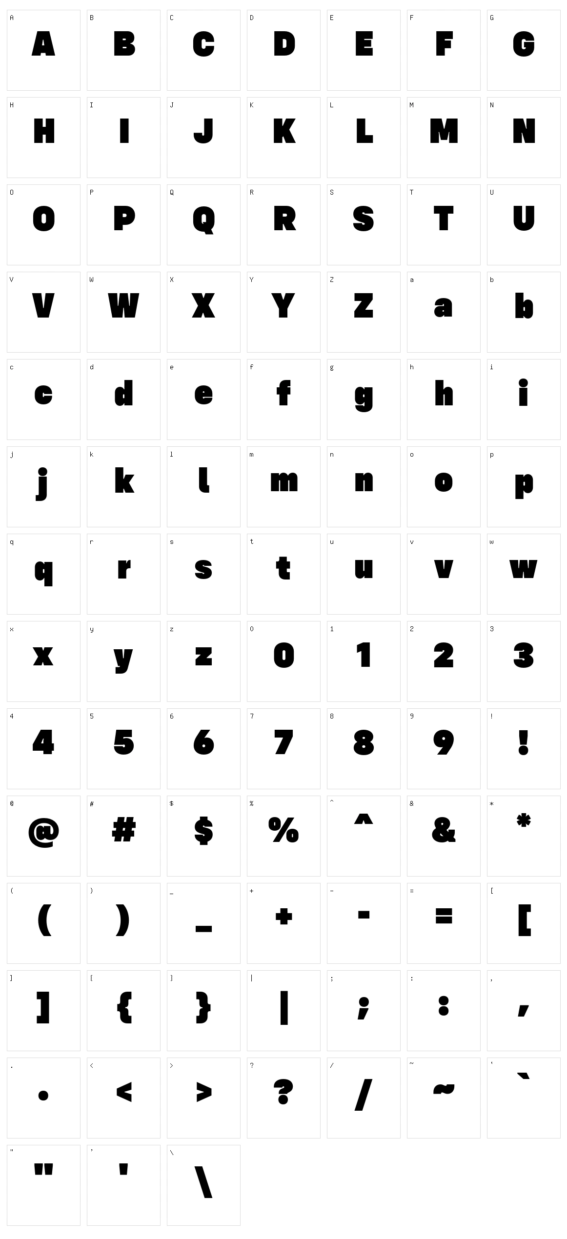 Config Character Set