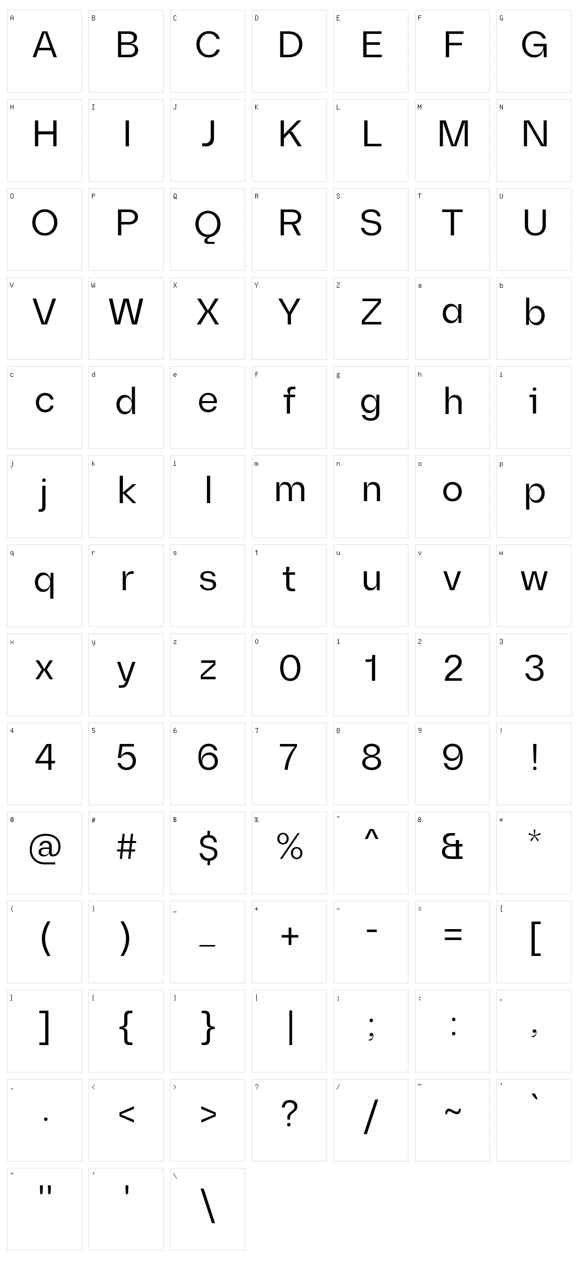 Diagramm Character Set