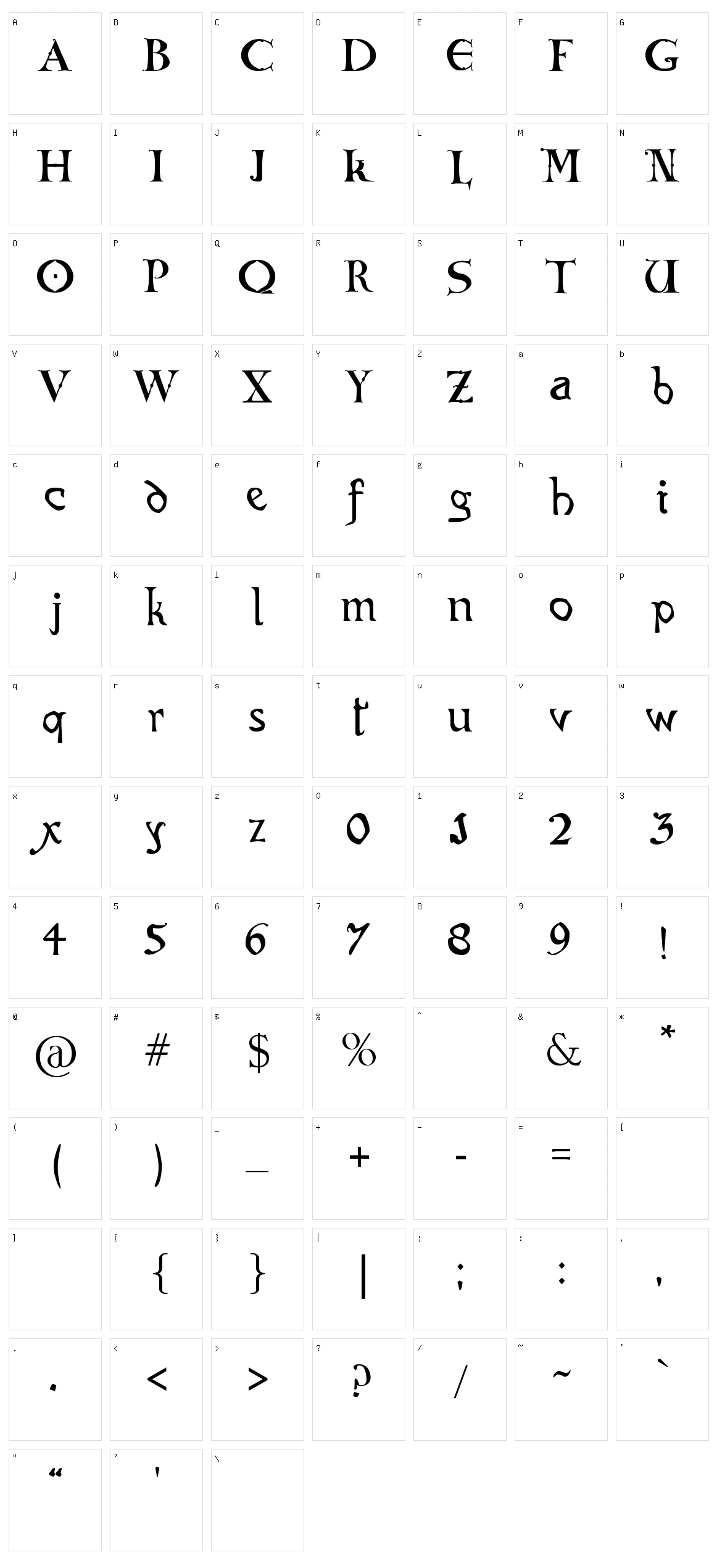 Codex Gigas Character Set