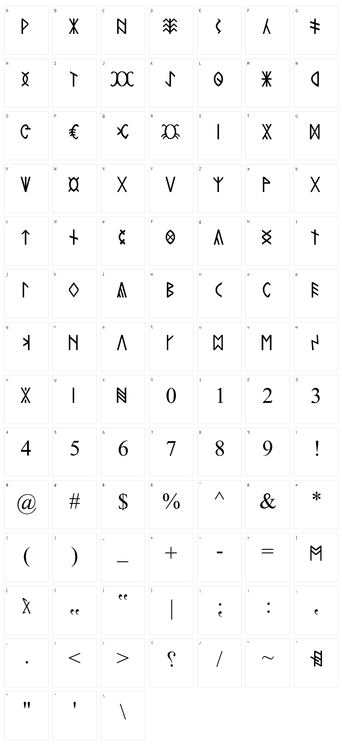 Rovas Kiterjesztett Character Set