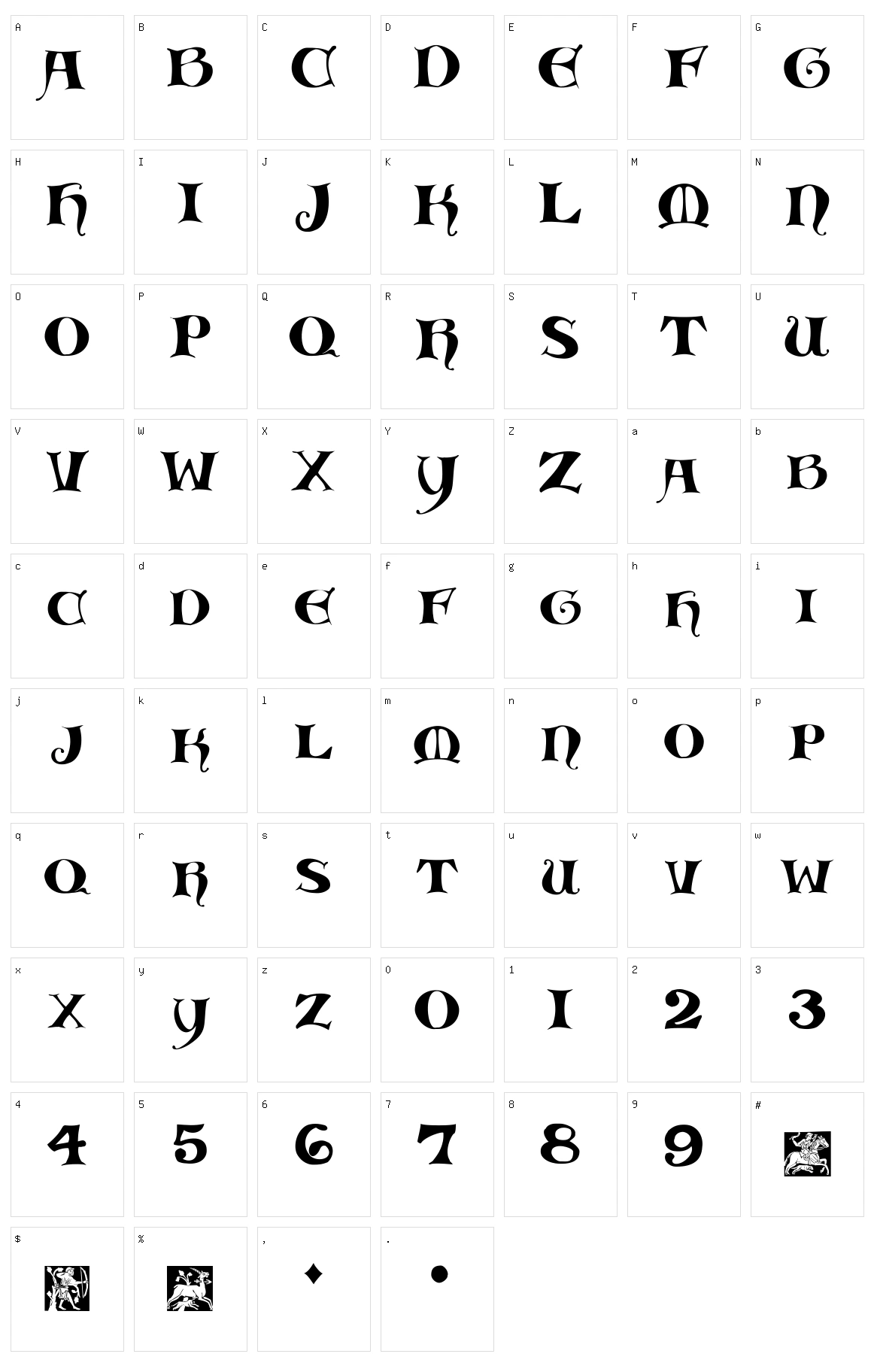 Medieval Scribish Character Set