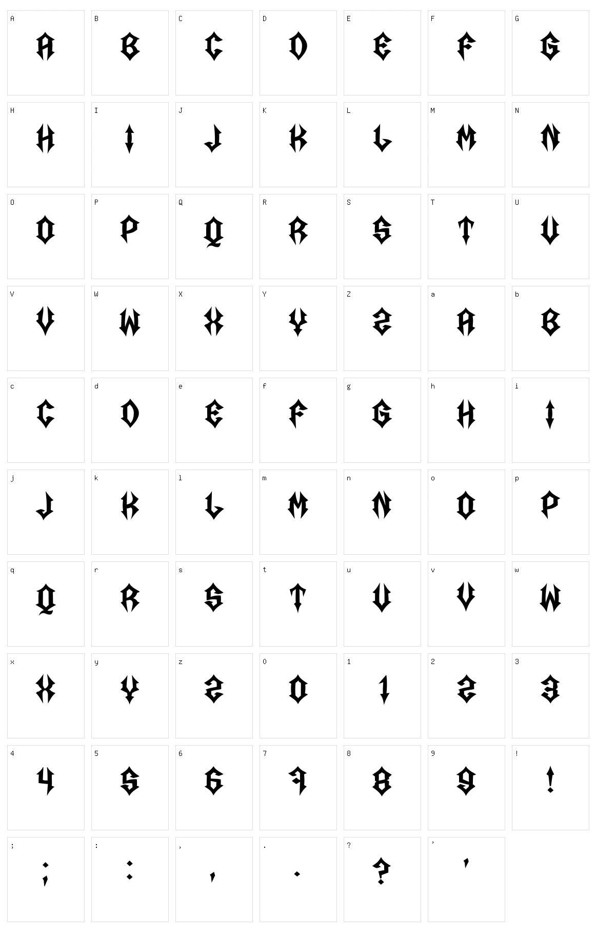 Acromegaly Character Set