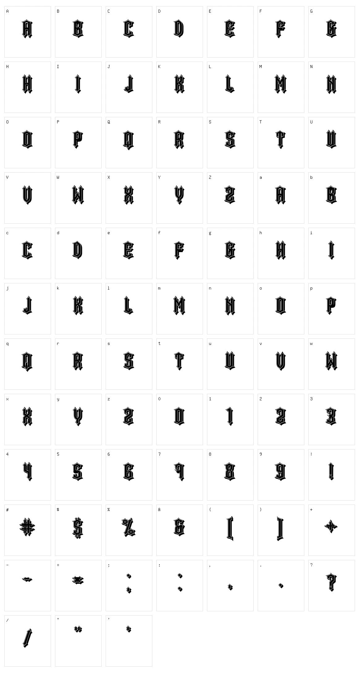 Minor Issues Character Set