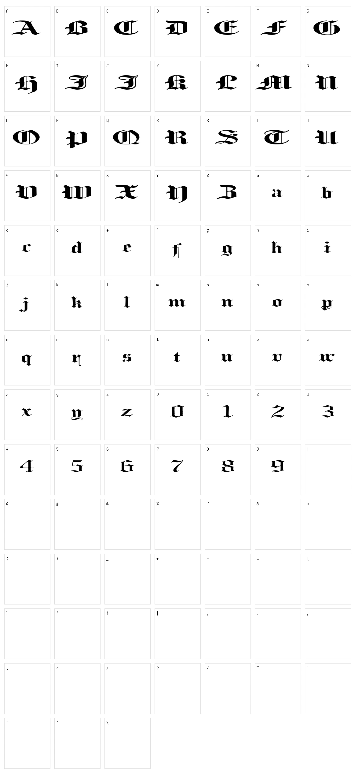 Loosing Memory Character Set