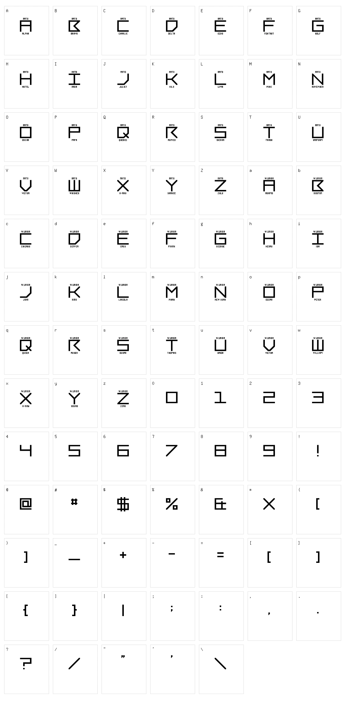 LNR Phonetic Alphabet Character Set
