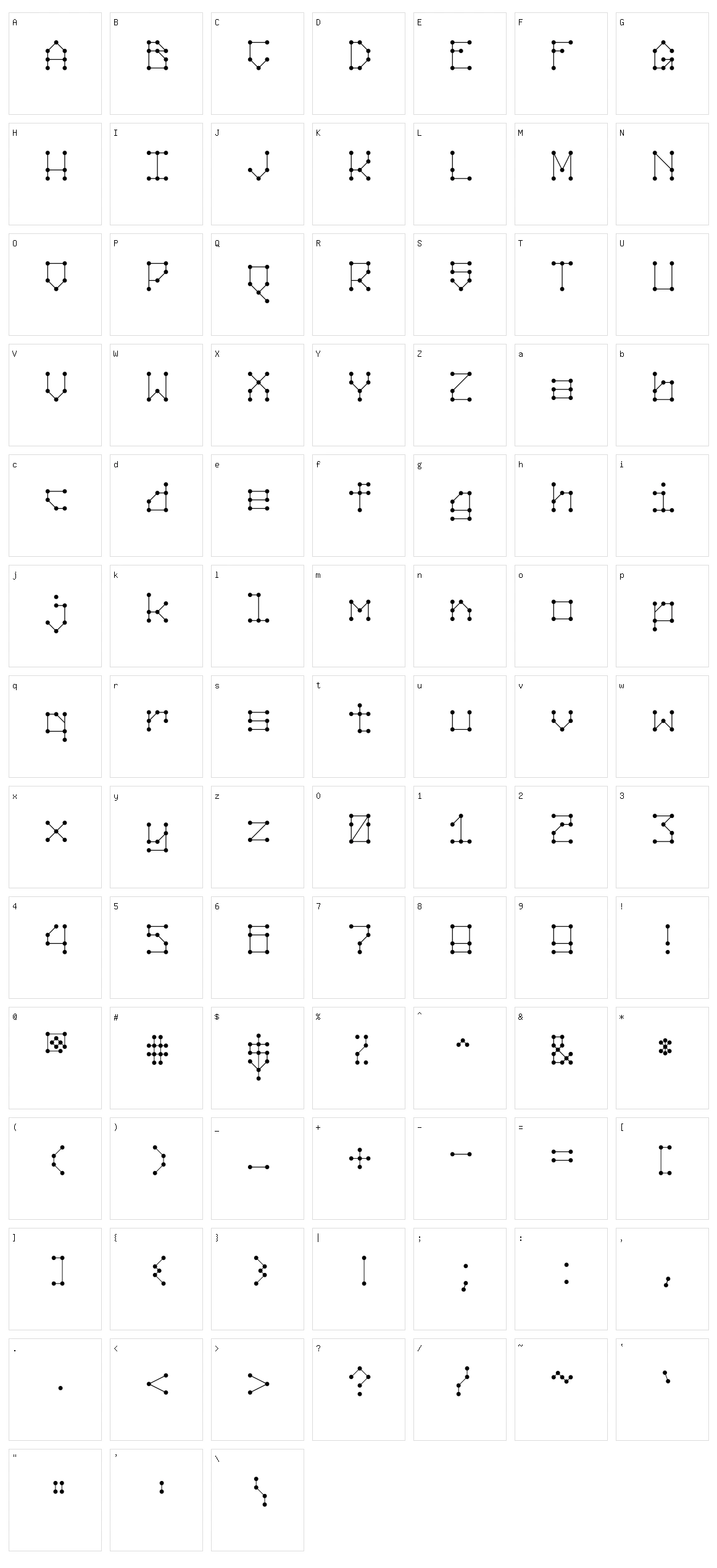 Nodes Character Set