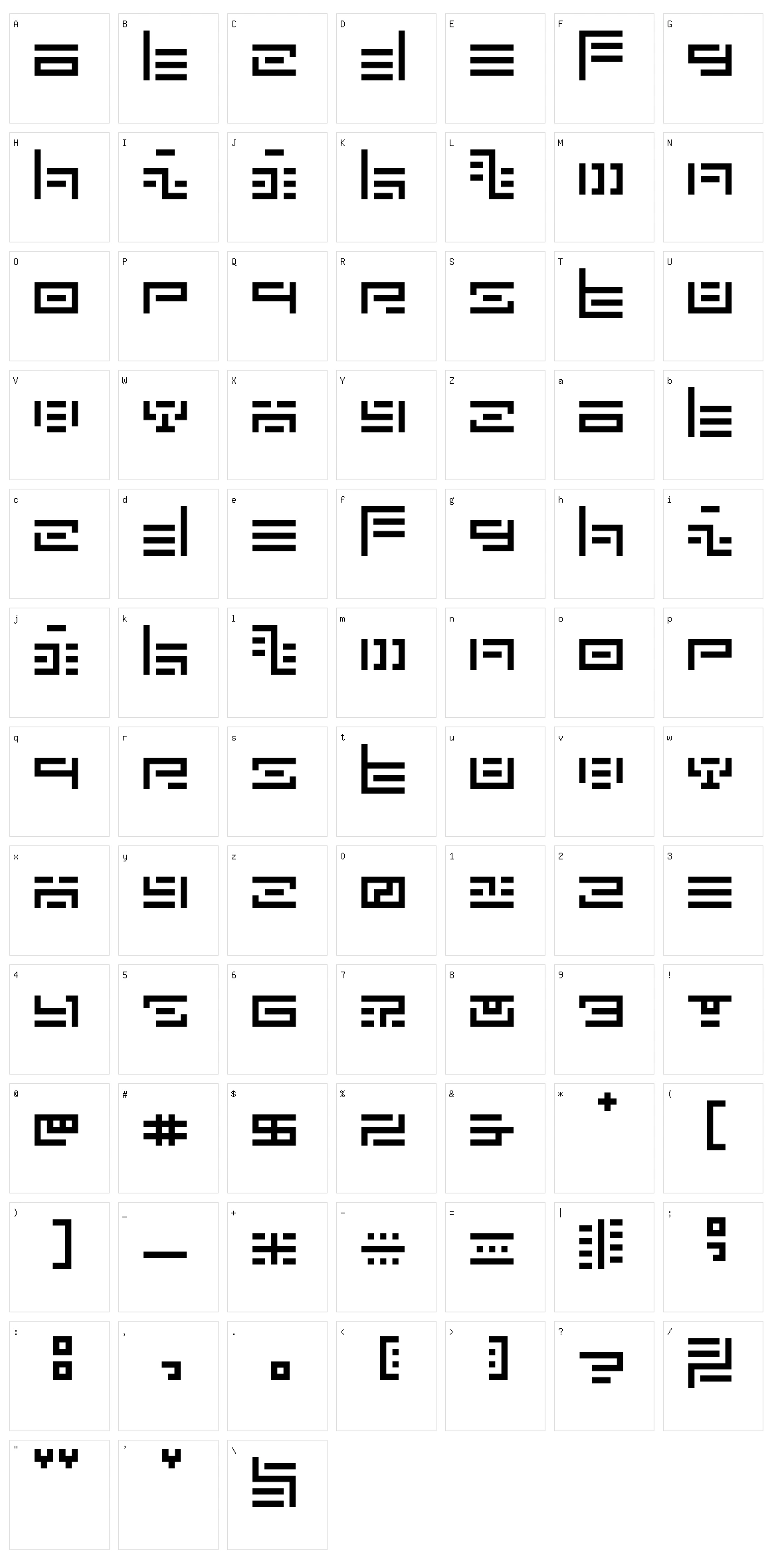 5 Fatal Error Character Set