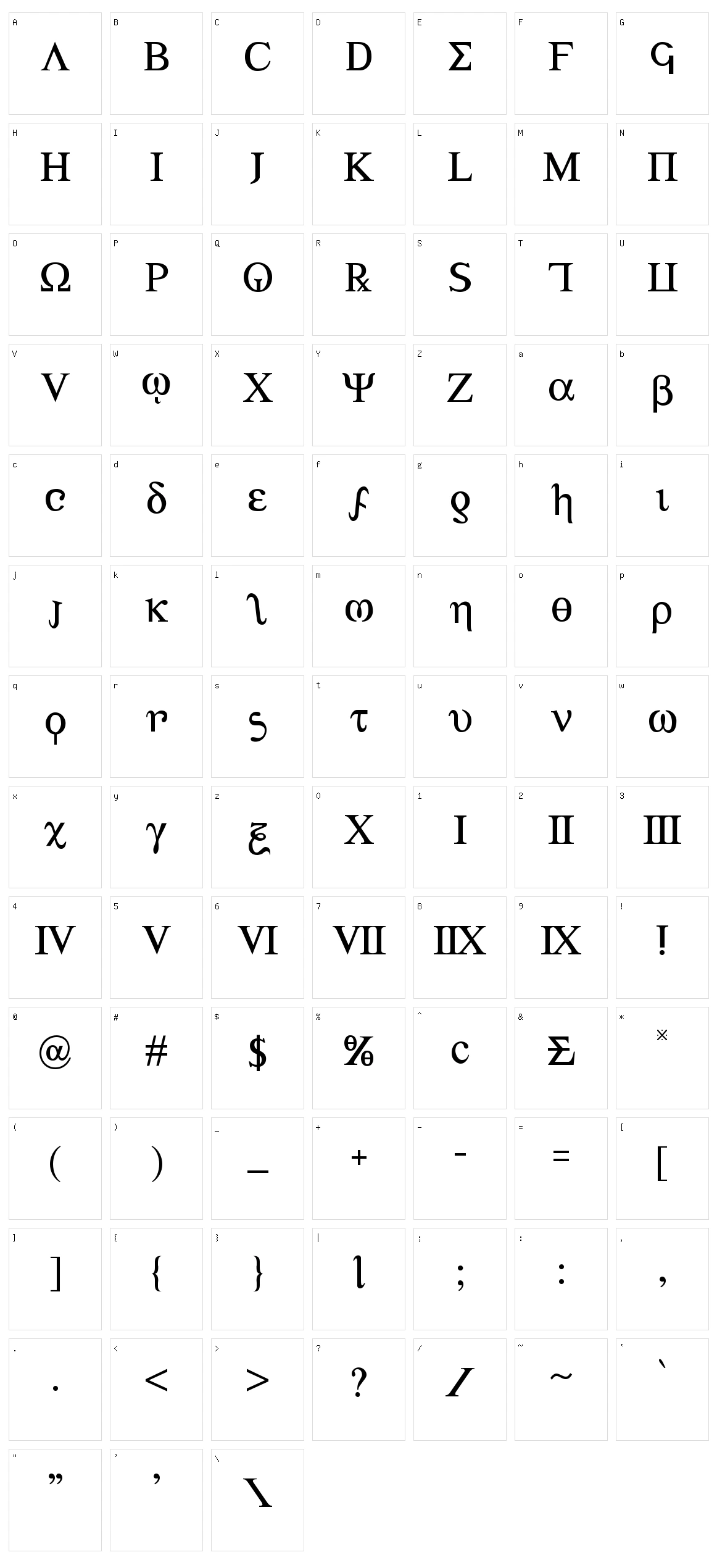 Achilles Character Set