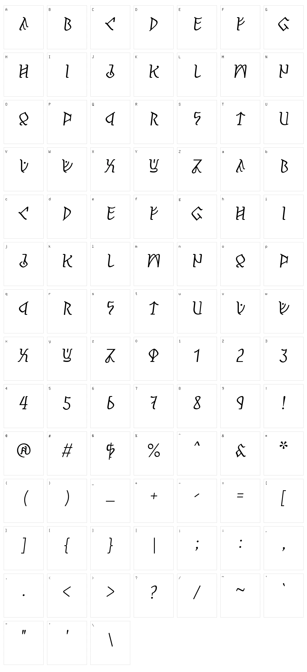 Pertho Character Set