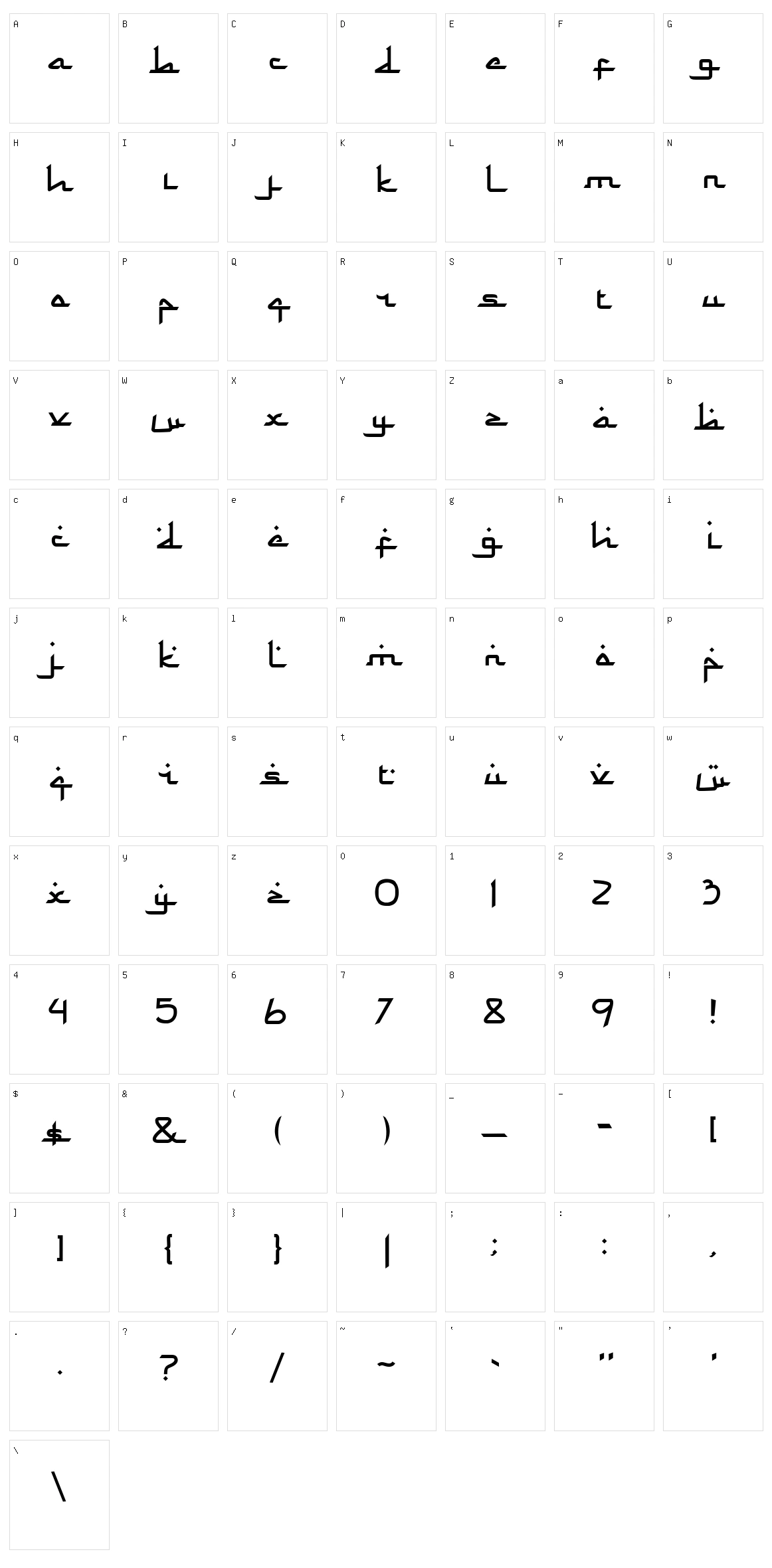 Rama dan Karim Character Set
