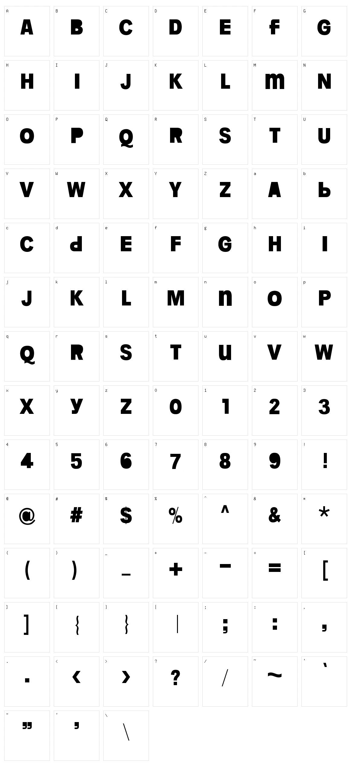 (Unranked) Bdeogale Character Set